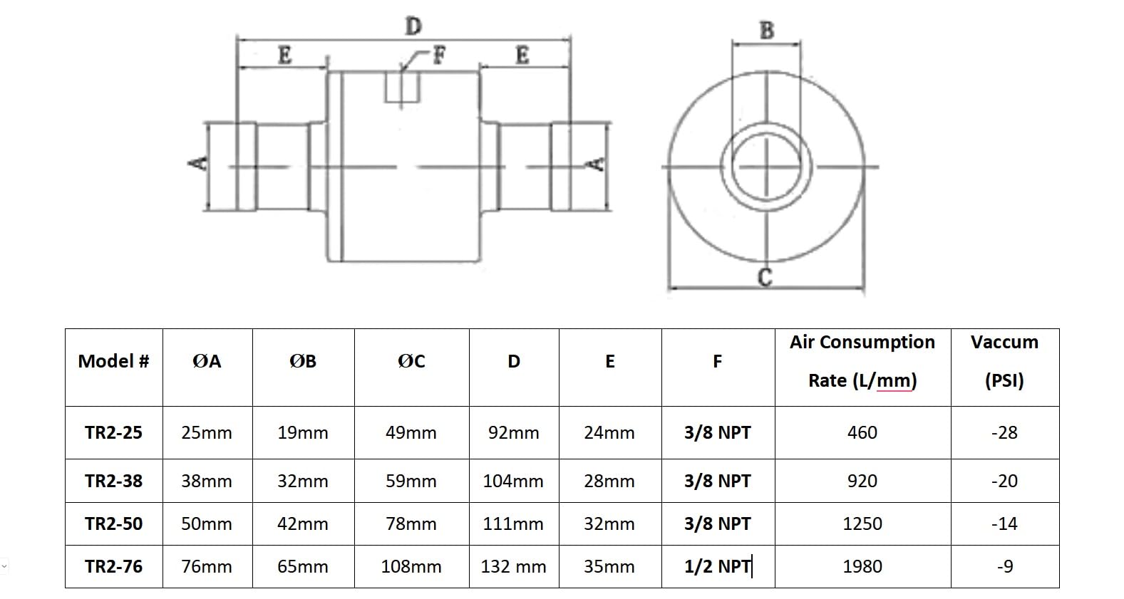 Industrial Pneumatic Conveyor Air Amplifier - 2