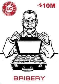 White-Collar Crime: Prevention, Detection & Legal Consequences | Corporate Fraud & Financial Crime Solutions for Businesses & Professionals
