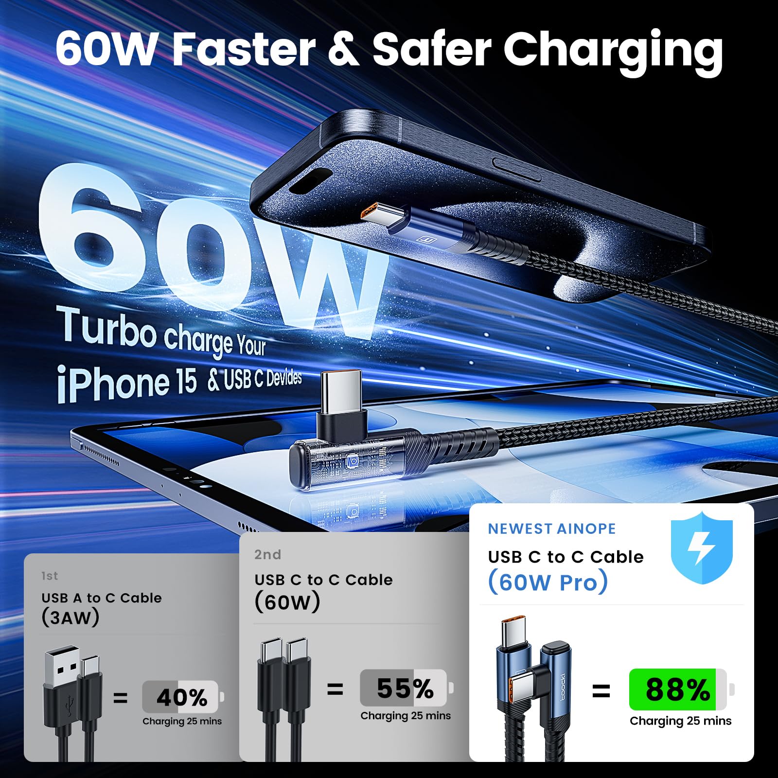 60W USB C to USB C Cable [2-Pack 6.6FT] - Right Angle PD 3.0 Fast Charging Cable for iPhone 16 Pro Series, MacBook Pro/Air, iPad Pro/Air, Dell XPS 13/15, Galaxy S24 Ultra, PS5 Controller - Perfect for Home, Office & Travel Charging