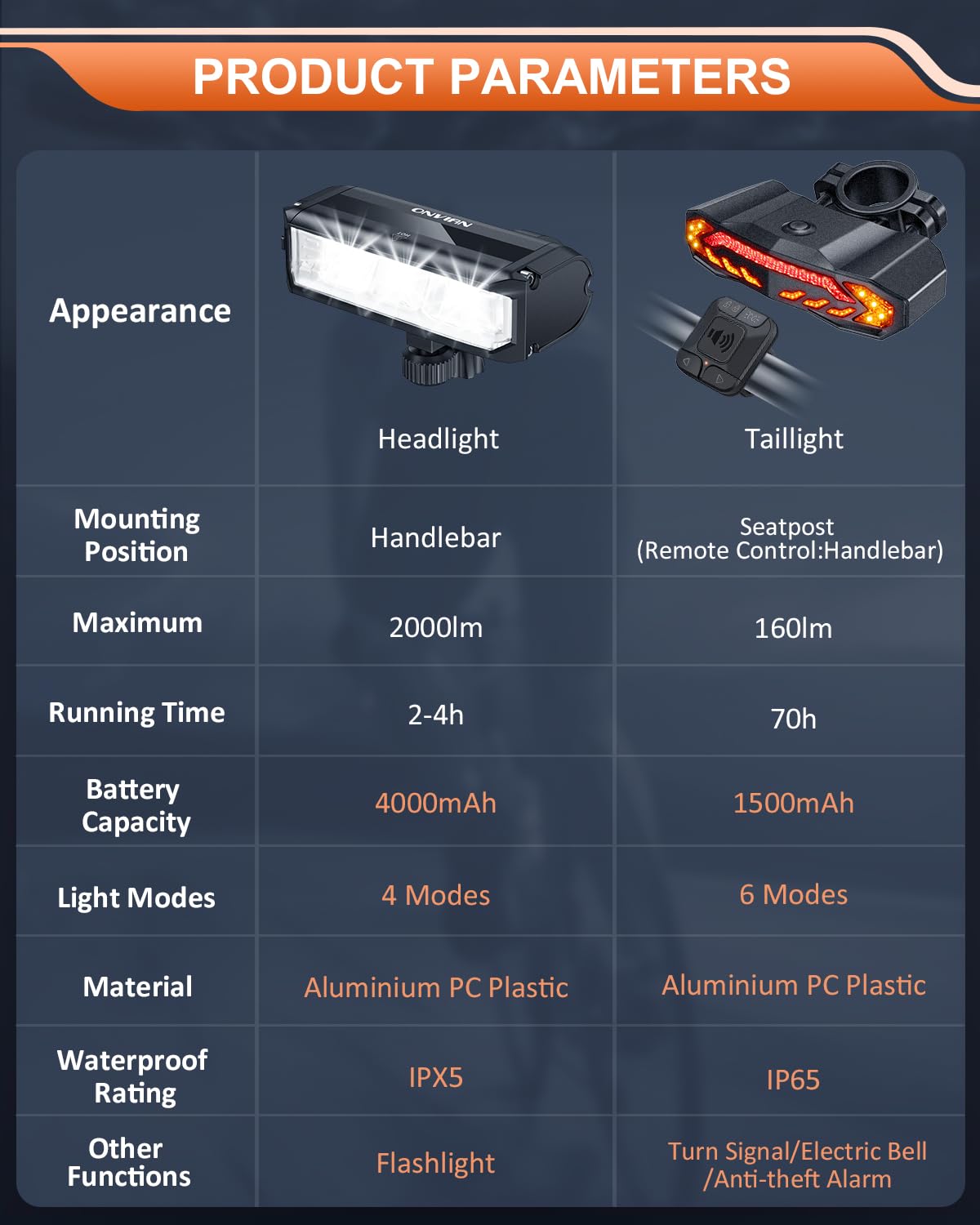 ONVIAN 2000 Lumen Rechargeable Bike Light Set - Waterproof Bicycle Headlight with Turn Signals & Alarm for Night Riding | Mountain, Road & Dirt Cycling for Adults & Kids | Perfect for Commuting, Trail Adventures & Urban Safety