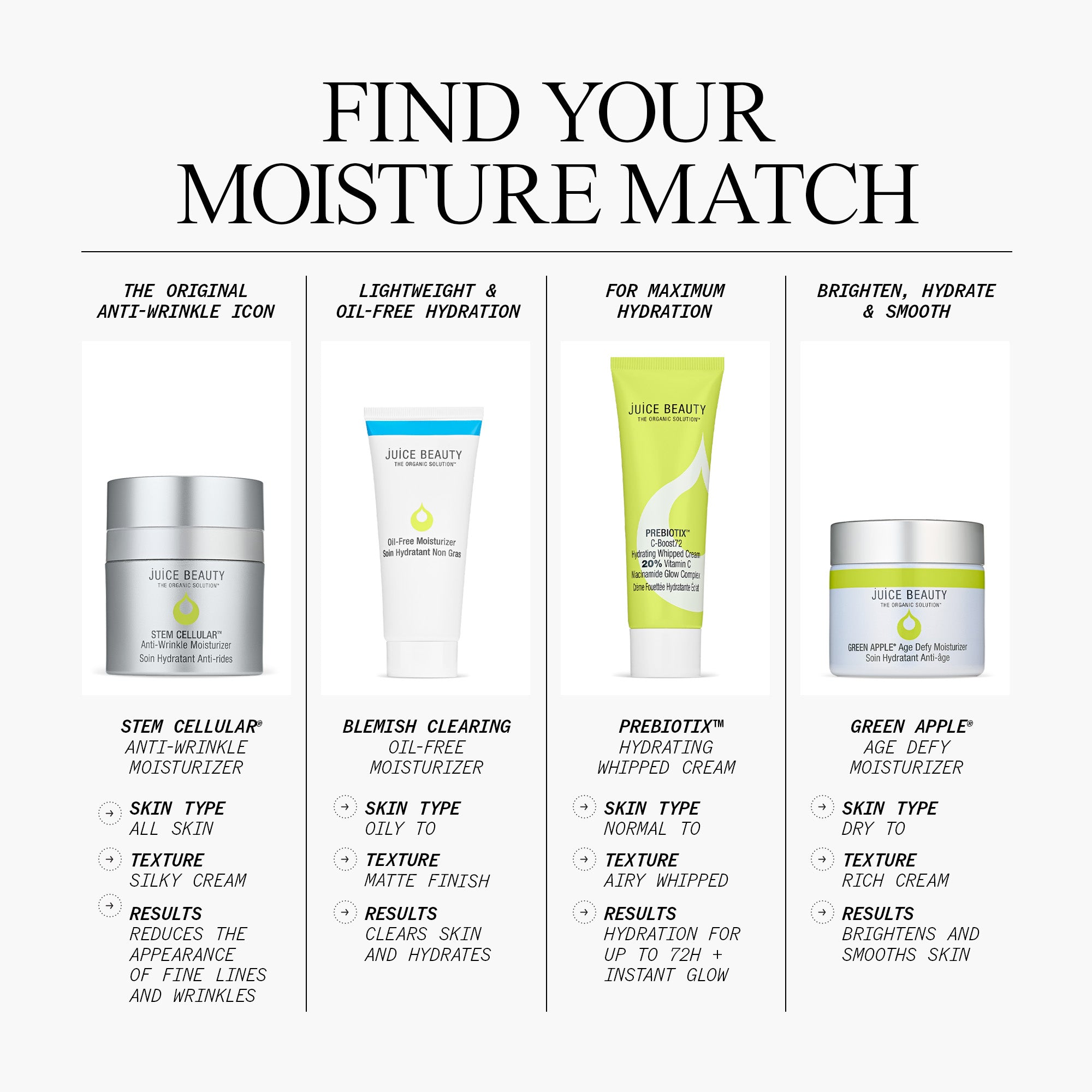 Best Anti-Aging Moisturizer Cream for Wrinkles & Fine Lines - Hydrating Face Moisturizer for Women & Men - Day & Night Skincare Routine