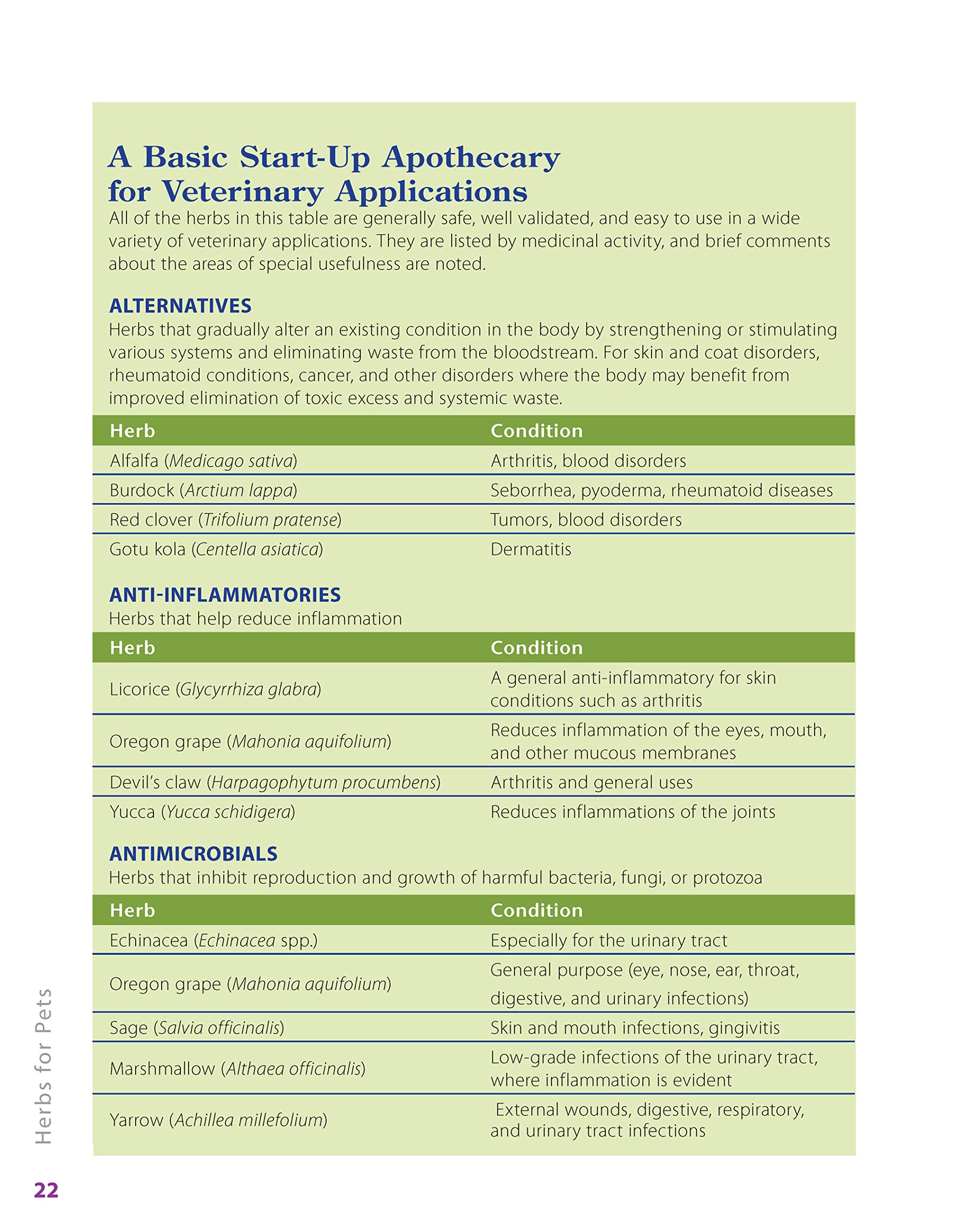 **Herbs for Pets: Natural Remedies & Holistic Care Guide for Dogs, Cats, Horses & Birds | Medicinal Plants, Nutritional Supplements & DIY Recipes | Improve Pet Health & Wellness at Home**    *(Use Case: Perfect for pet owners seeking natural solutions for allergies, digestion, joint health, and overall vitality in dogs, cats, horses, birds, and small animals.)*