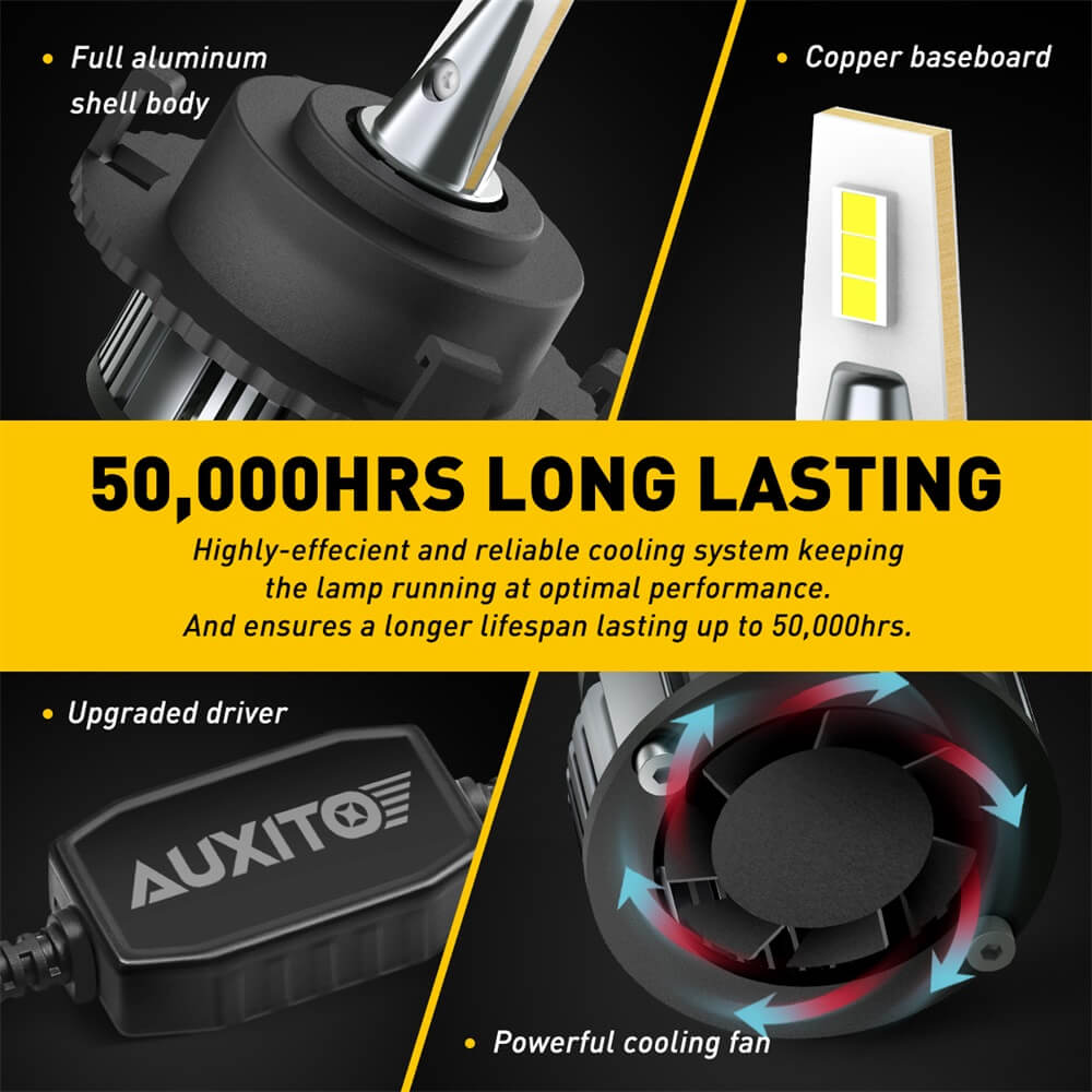H7 LED Bulb 16000LM 6500K with Retainer Adapter - Compatible with Kia Sedona Forte5, Hyundai Tucson Ioniq Elantra GT | Super Bright White Light for Night Driving & Fog Lights