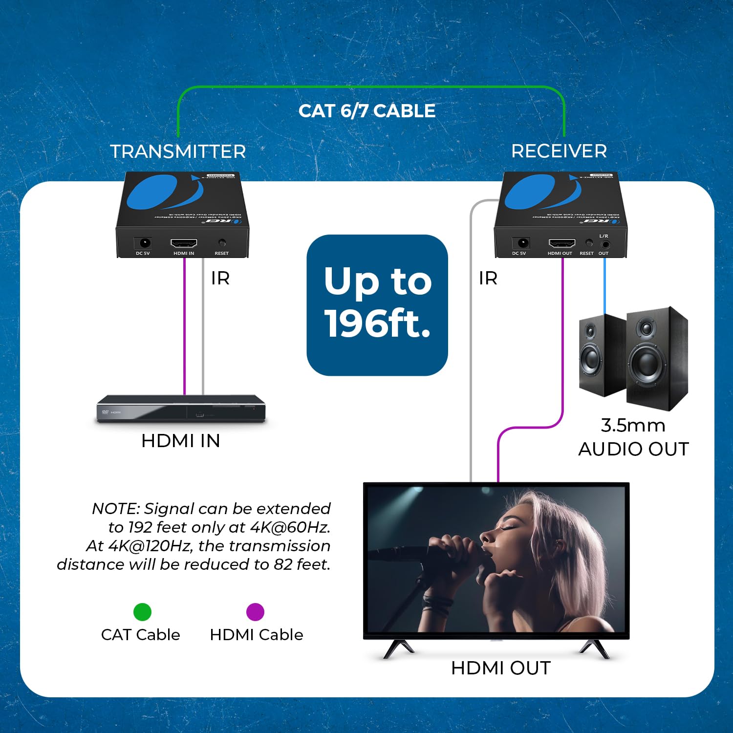 OREI 4K @ 120Hz HDMI Over Ethernet Extender Balun - UltraHD 4:4:4 HDR Transmission via Single CAT6/7 Cable (Up to 100ft) with IR & RS-232 Control, Audio L/R Output - Perfect for Home Theater, Gaming & Professional AV Setups (UHD-EX120HZ-K)
