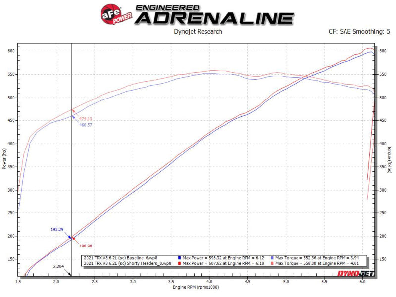 AFE Shorty Headers (Raw Finish) for 2021-2024 Ram TRX 6.2L HEMI V8 - Performance Exhaust Upgrade for Off-Road & Street Racing