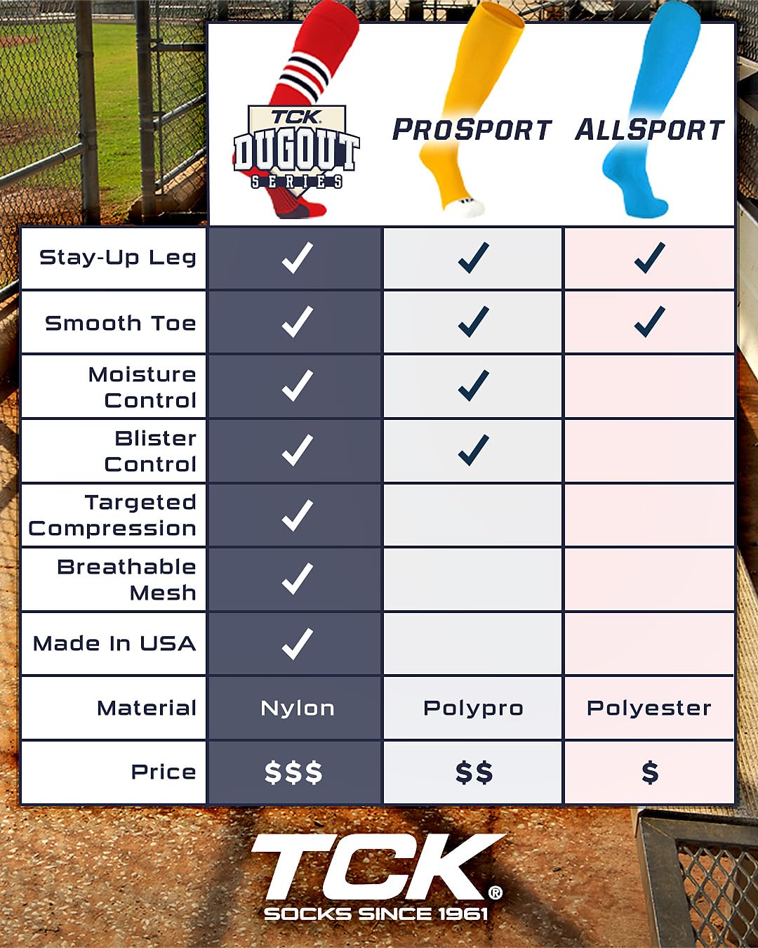 MadSportsStuff Baseball & Softball Socks - Striped Over-the-Calf Athletic Socks for Men, Women, Boys & Girls - Perfect for Games, Practices & Team Sports