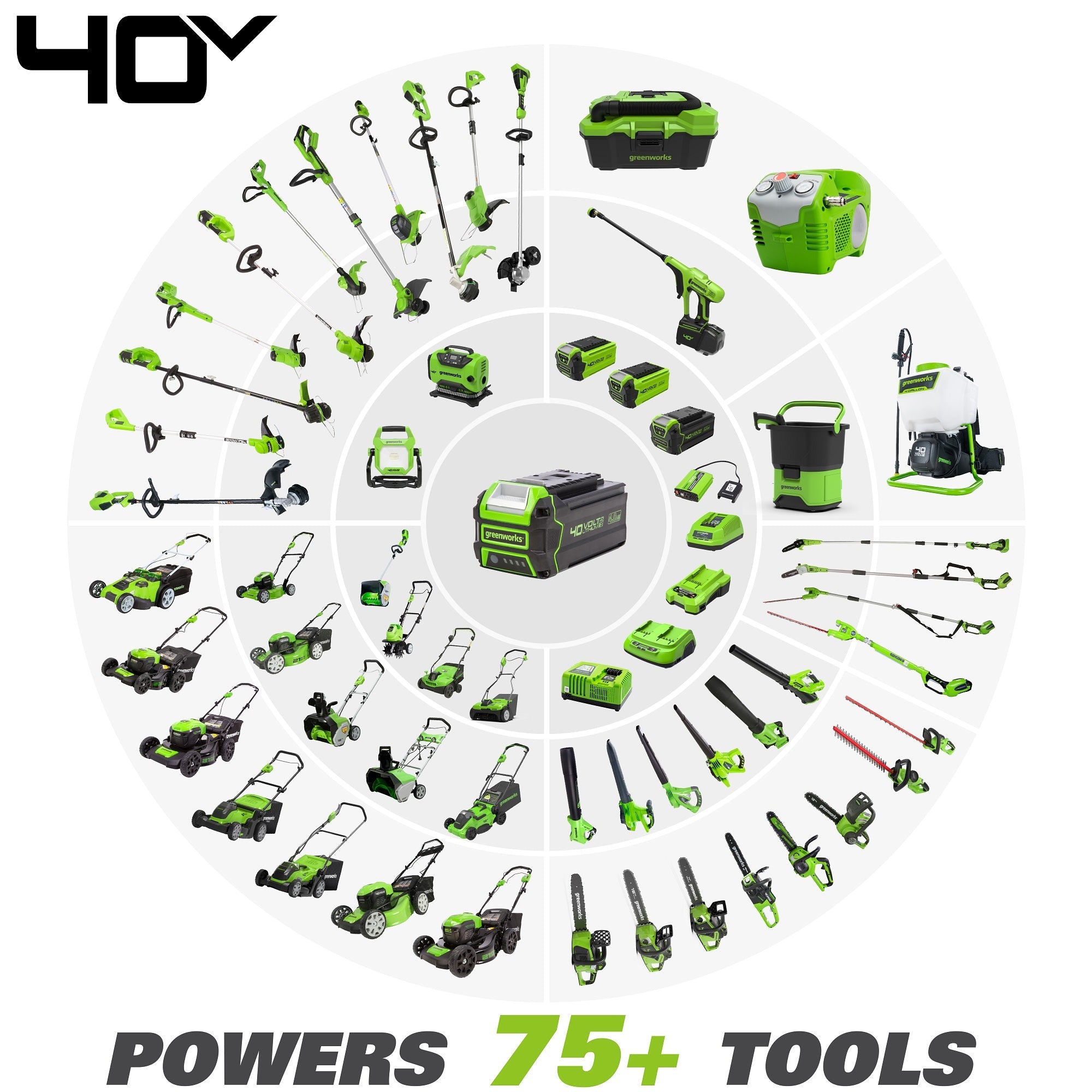 40V 500 CFM Cordless Battery Leaf Blower with 2.5Ah Battery & Charger - Powerful Yard Cleanup for Leaves, Grass Clippings & Debris