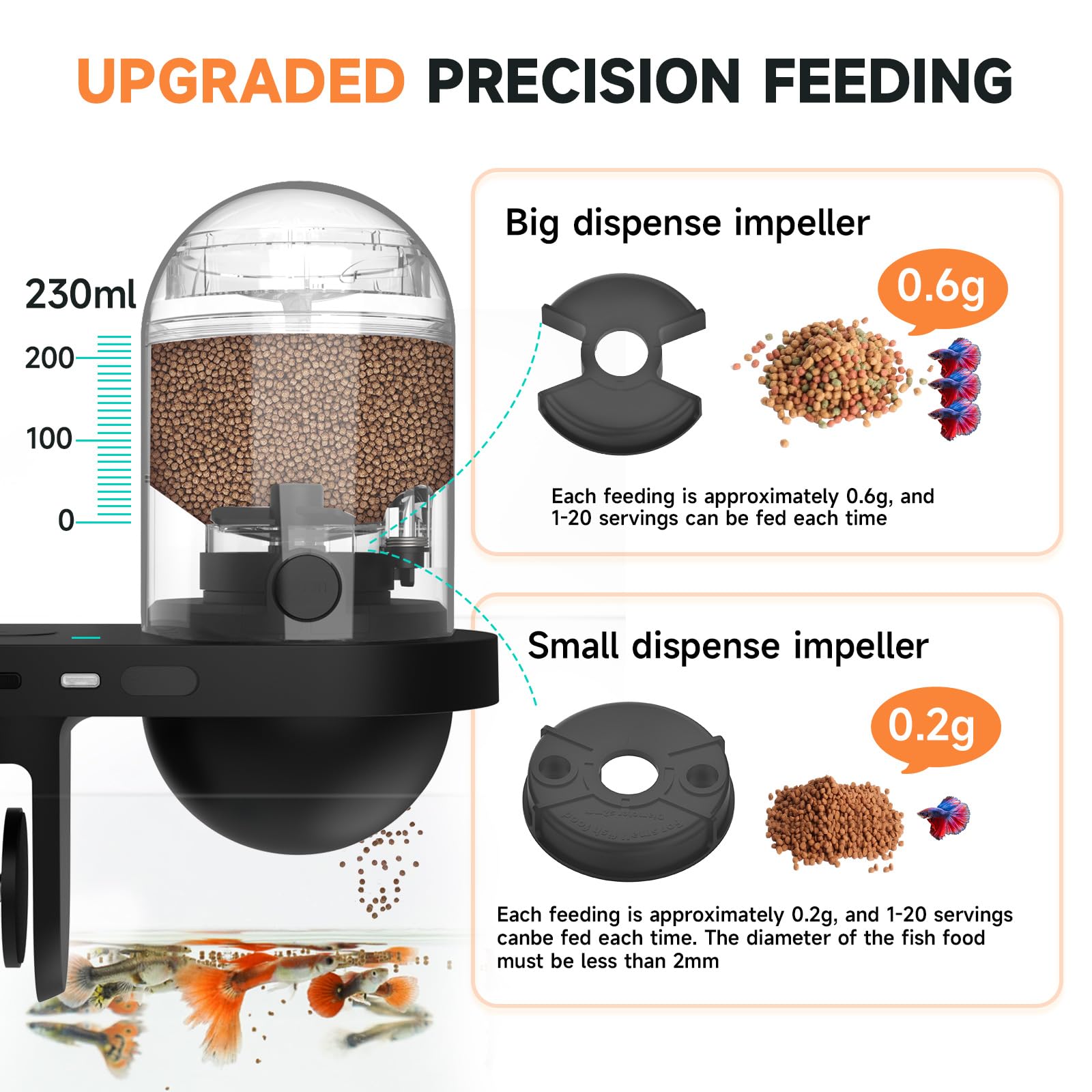 Hygger WiFi Automatic Fish Feeder with App Control - Smart Aquarium Auto Feeder with Timer, Precision Feeding & Moisture-Proof Design - USB Powered Fish Food Dispenser for Vacation & Daily Use in Fish Tanks