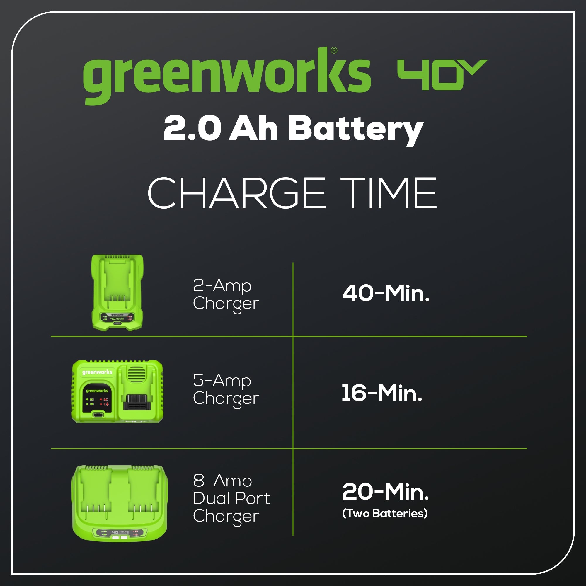 40V 2.0Ah Lithium-Ion Battery for Cordless Power Tools - Compatible with Lawn Mowers, String Trimmers & Leaf Blowers - Long Lasting Power for Outdoor Yard Work & Landscaping