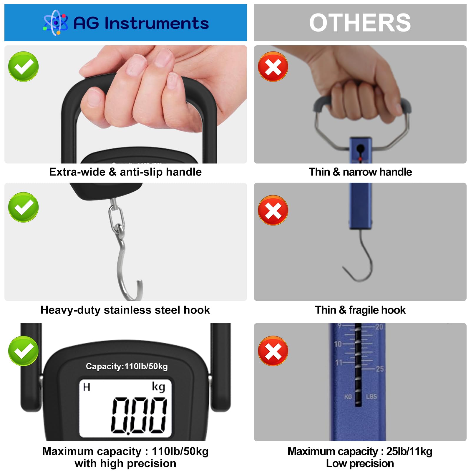Digital Fish Scale with Large Handle - 110lb Capacity & 1.6oz Accuracy - Hanging Scale with Measuring Tape - Perfect for Fishing, Luggage Weighing & Hay Measurement