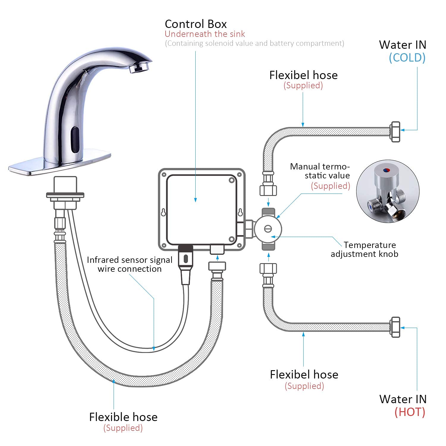 Automatic Motion Sensor Touchless Bathroom Sink Faucet - Battery Powered with Control Box & Temperature Mixer, Hands-Free Bathroom Tap with Hole Cover Plate - Perfect for Hygienic Home, Office, and Public Restroom Use