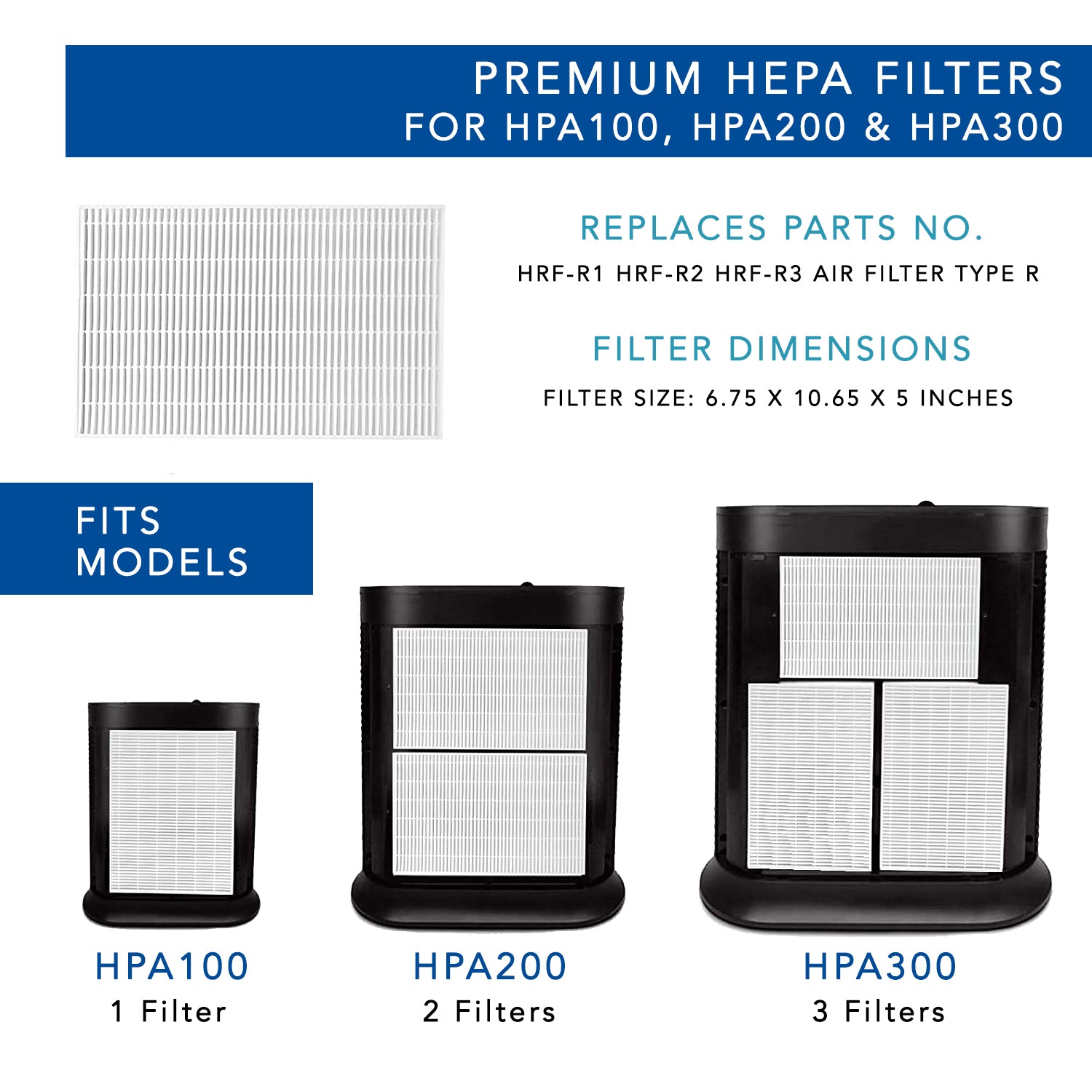 MaximalPower HPA300 HON R True HEPA Replacement Filter - Compatible with Honeywell HPA100, HPA200, HPA300 Air Purifiers | Perfect for Home, Office & Allergy Relief