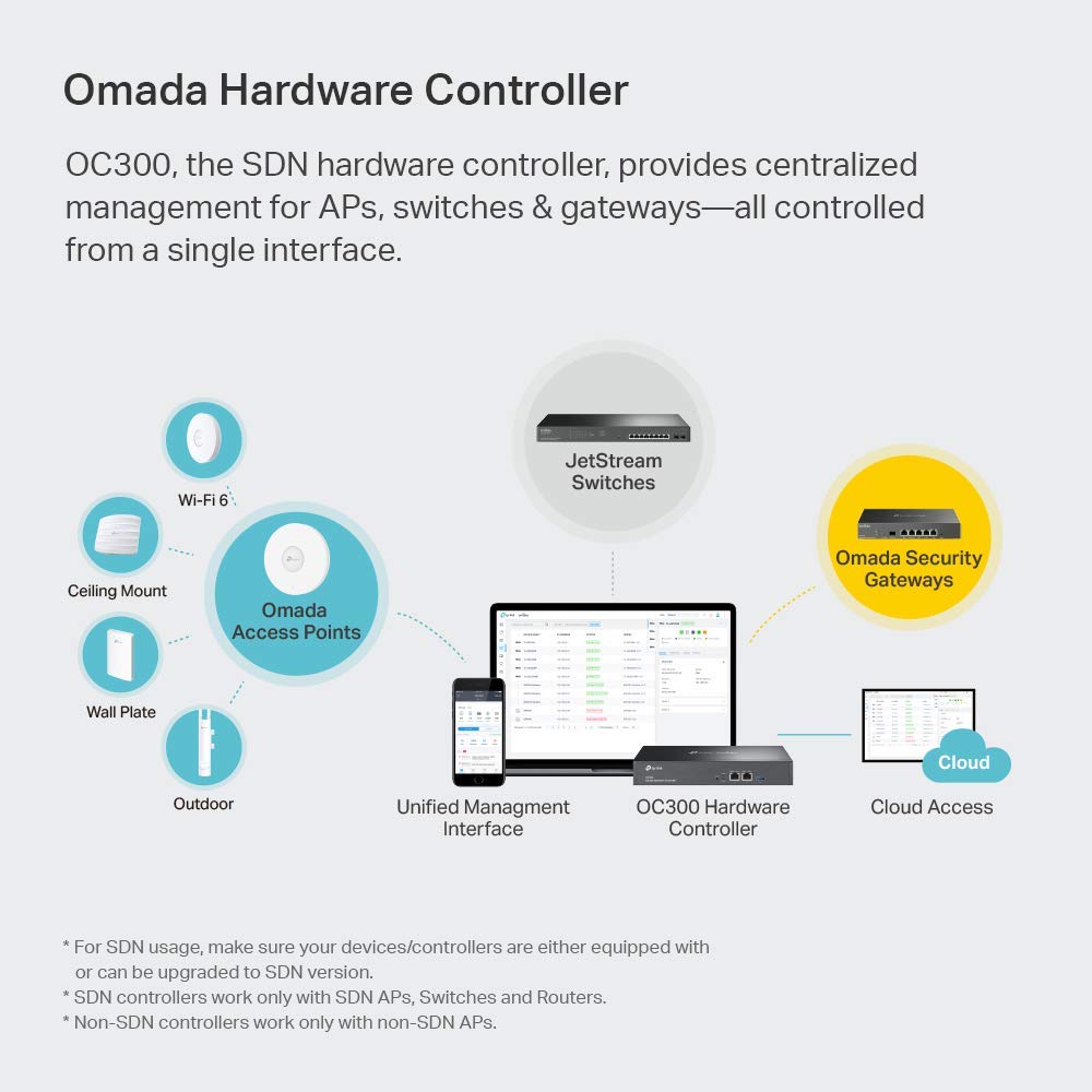 TP-Link Omada OC300 Cloud Controller | Professional High-End WiFi Management System | Centralized Network Control | Compatible with All Omada EAPs | PoE Powered with USB Port | Ideal for Business & Enterprise WiFi Solutions | Perfect for Offices, Hotels, and Large-Scale Deployments