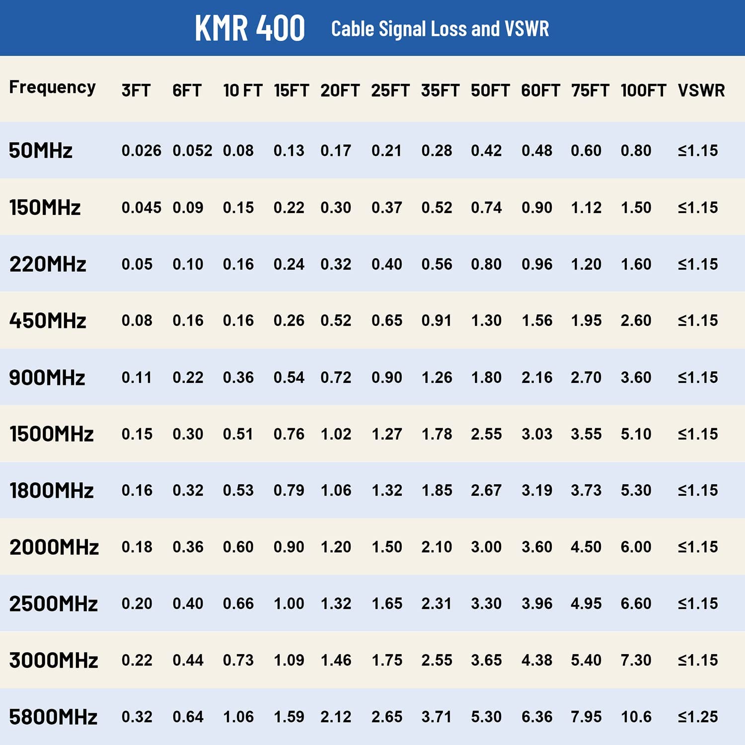 60FT KMR400 PL259 UHF CB Coaxial Cable - Low Loss Male to Male Coax Cable for CB Radio, HAM Radio, VHF Radio, SWR Meter & Antenna Analyzer | Perfect for Outdoor Communication, Emergency Kits & Radio Enthusiasts