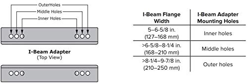 Big Ass Fans I-Beam Adapter Mounting Kit for Essence & e-Series Commercial Ceiling Fans - Heavy Duty Indoor/Outoor Installation with Easy Setup Guide - Perfect for Warehouses, Gyms, and Large Retail Spaces