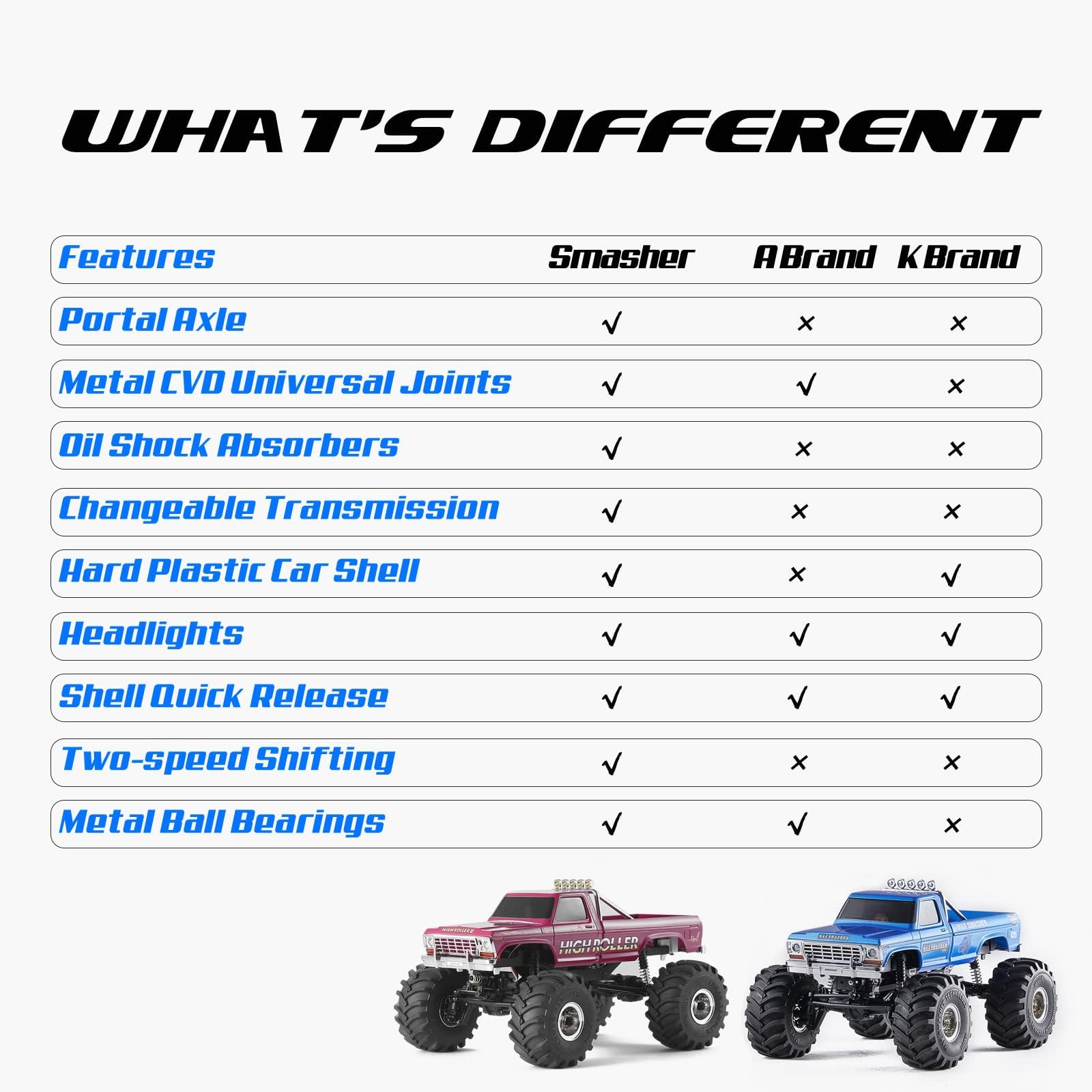FMS FCX24 1/24 Scale Smasher Monster RC Crawler Truck - 2.4Ghz Remote Control Car with 2-Speed Transmission & USB Charger, 8km/h Speed for Adults (Red) - Perfect for Off-Road Adventures, Backyard Crawling and RC Hobby Enthusiasts