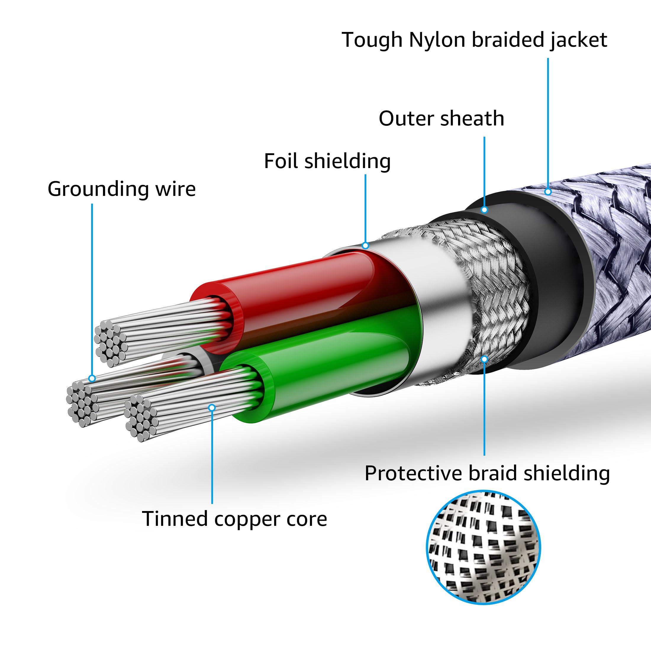 20ft 3.5mm Male to Male Stereo Audio Cable, Hi-Fi Nylon Braided Aux Cord for Headphones, Car Stereos, Home Speakers, Tablets, and Portable Devices