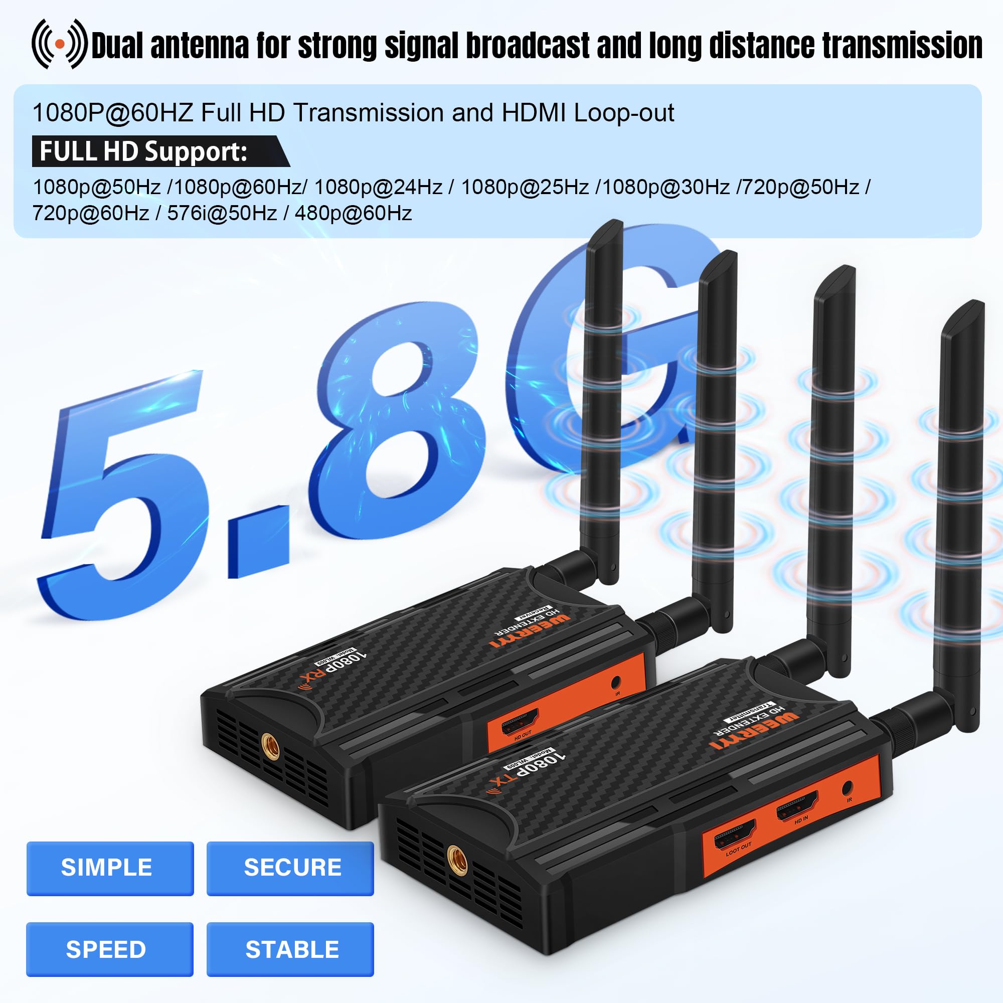 Wireless HDMI Transmitter and Receiver Kit - 1080P Full HD, 820ft/250M Range, 2.4/5.8GHz Dual Band, IR Support & Loop-Out - Perfect for DSLR Cameras, Projectors, Laptops in Church, Home Office & Conference Room Setups