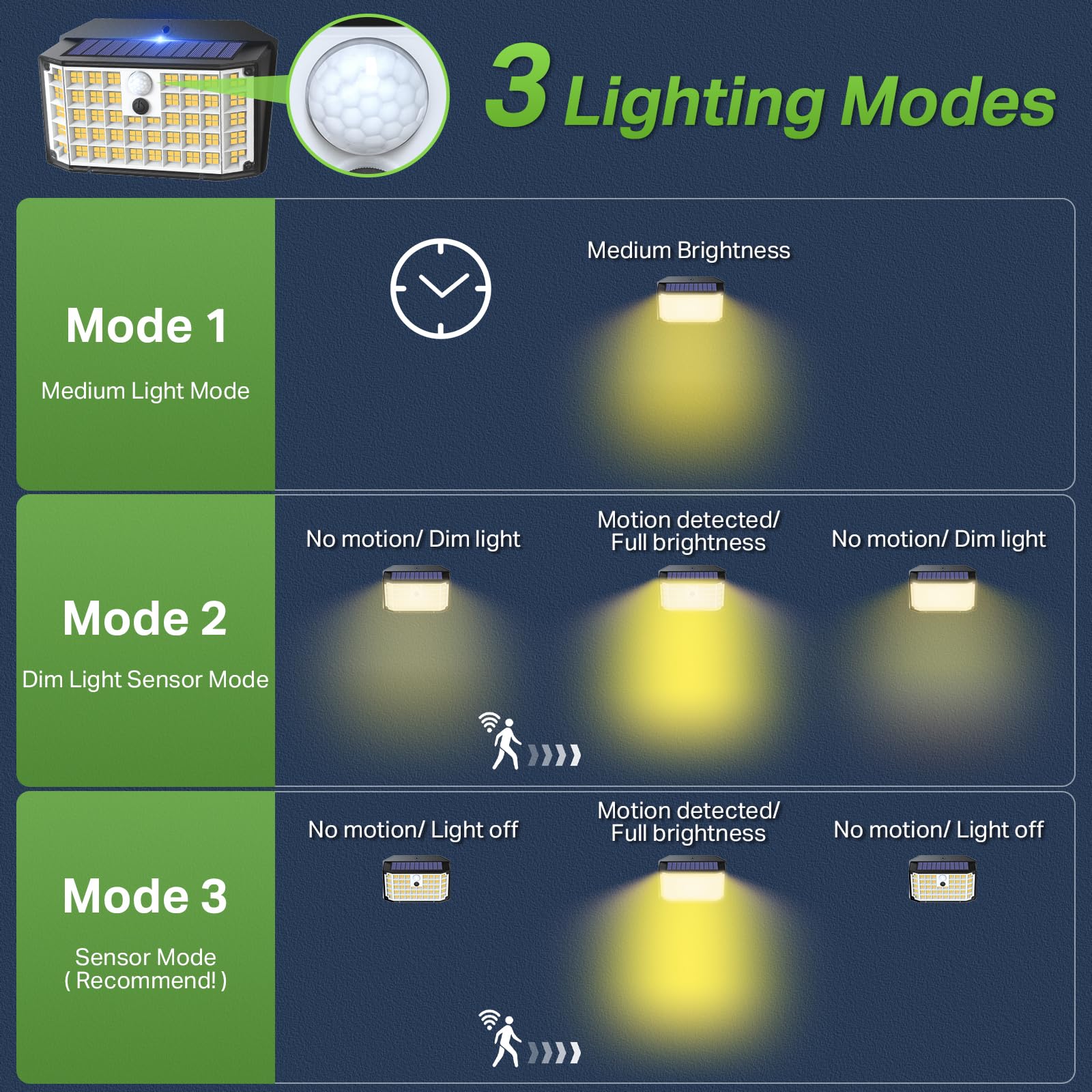 8 Pack Solar Lights Outdoor Waterproof - 176 LED Motion Sensor Solar Powered Wall Lamp for Deck, Fence, House Security | IP65 Rated Weatherproof Exterior Lighting for Garden, Pathway, Patio & Backyard
