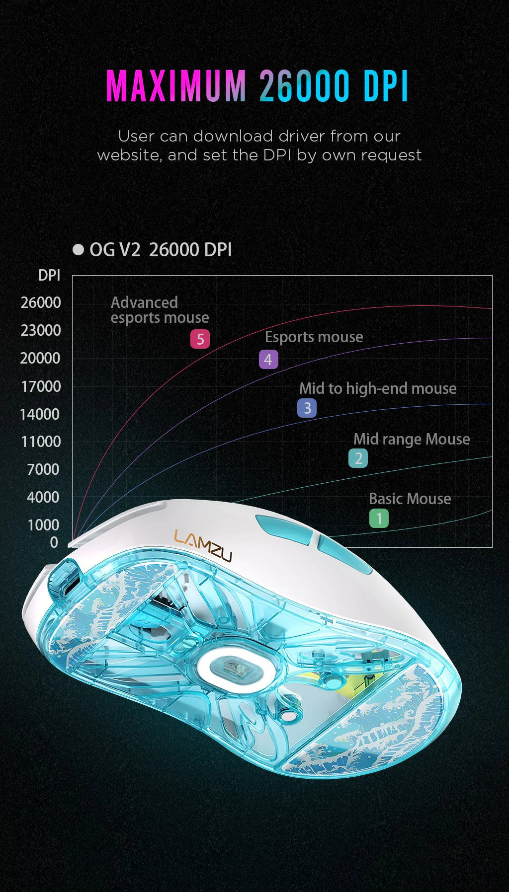 Lamzu Atlantis OG V2 4K Wireless Gaming Mouse - Charcoal Black | Ultra-Light Ergonomic Design for FPS, MOBA, and Esports | Perfect for PC, Laptop, and Competitive Gaming