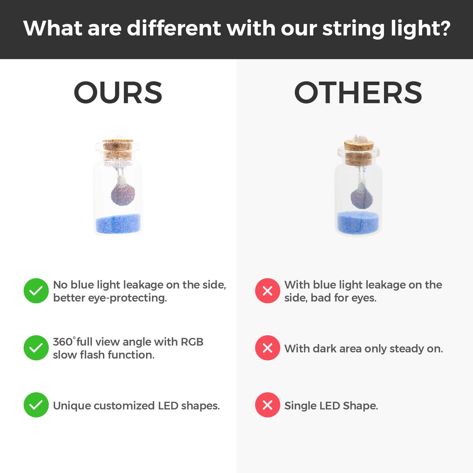 LED RGB Wishing Bottle String Lights - 9.8FT Battery Operated for Bedroom, Wedding & Party Decor