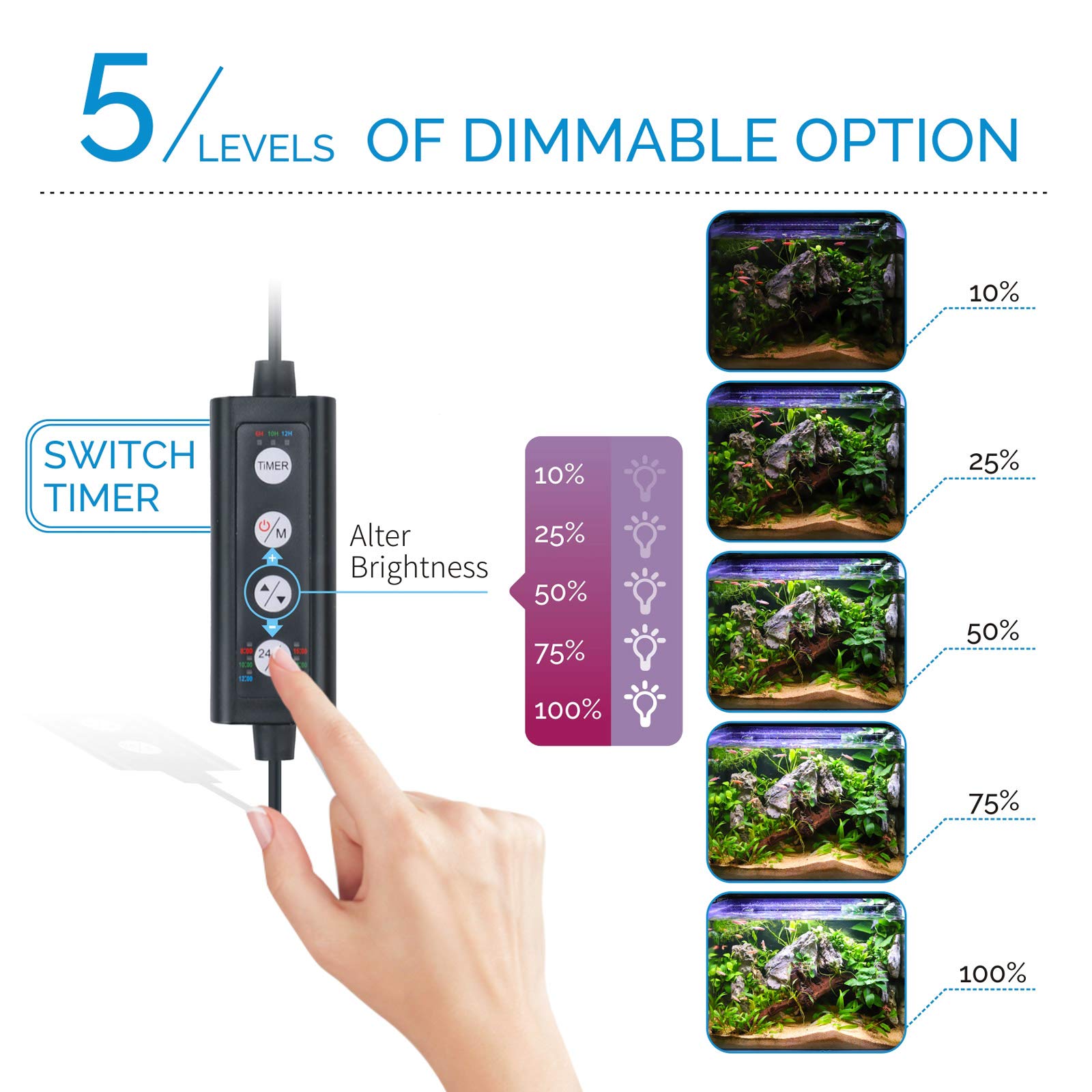 Hygger Advanced LED Aquarium Light with Timer - 24/7 Lighting Cycle & DIY Mode - Full Spectrum Fish Tank Light for 18-24 Inch Freshwater Planted Tanks - Perfect for Aquatic Plants, Coral Reefs & Home Aquarium Decoration
