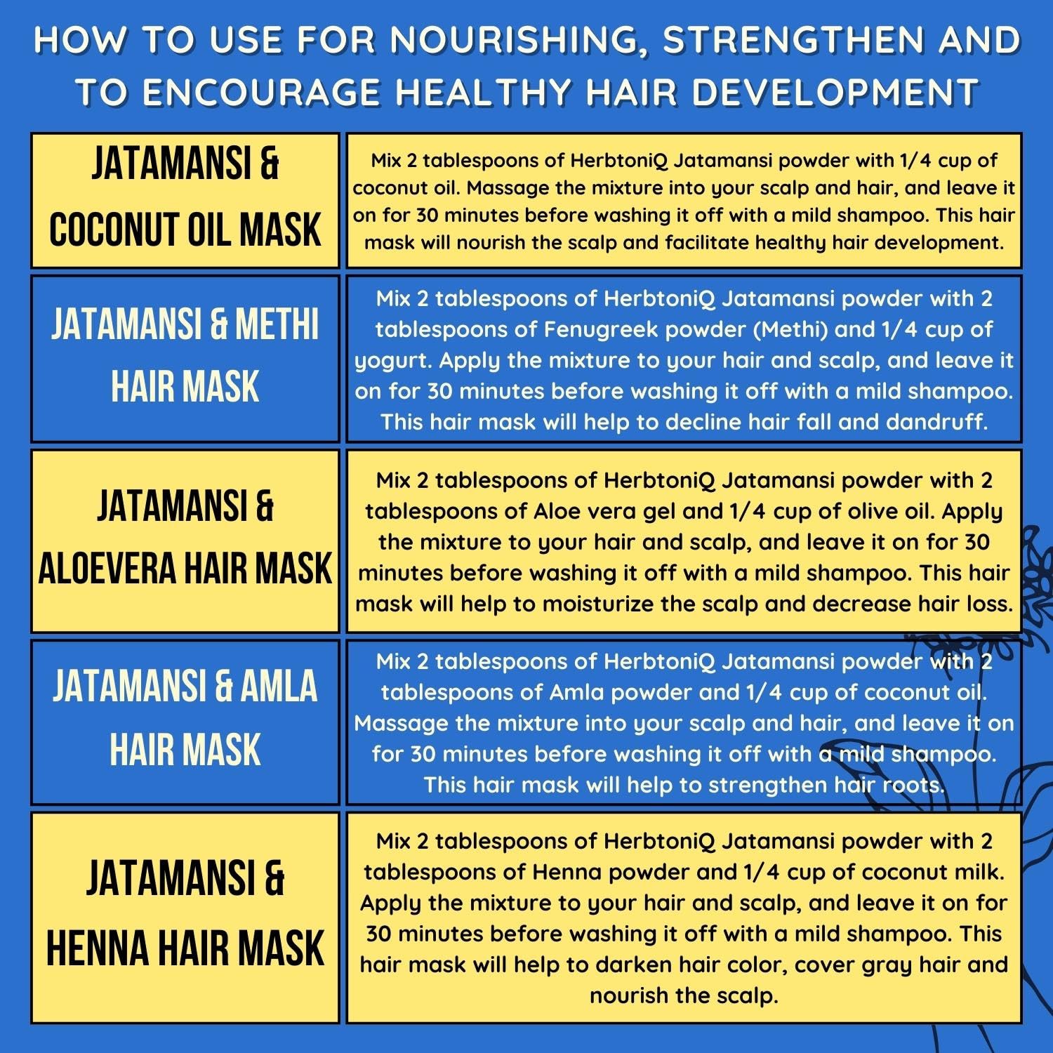 HERBTONIQ Hair Growth Mask with Jatamansi Powder & Spikenard Roots - Natural Hair Fall Treatment for Men & Women - 150g Unscented Scalp Care for Thicker, Healthier Hair - Perfect for Daily Hair Regimen & Damaged Hair Repair