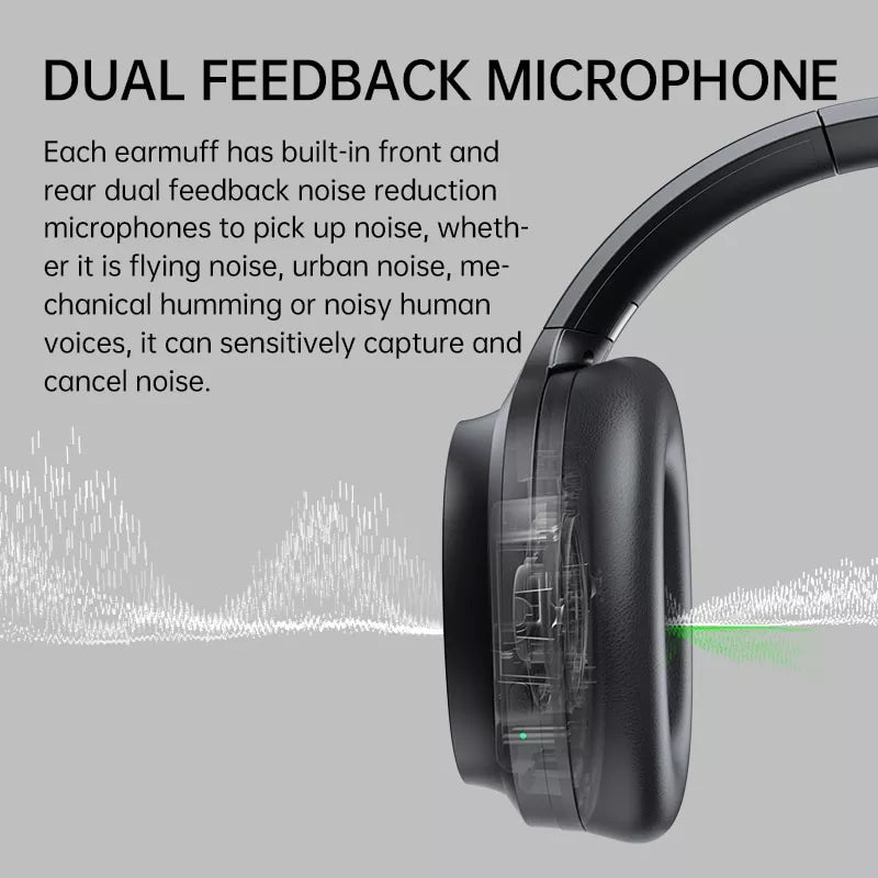 Sanag B6S Pro Wireless Bluetooth Headphones - Over Ear Noise Cancelling Headset with Mic for Travel, Work, and Gaming