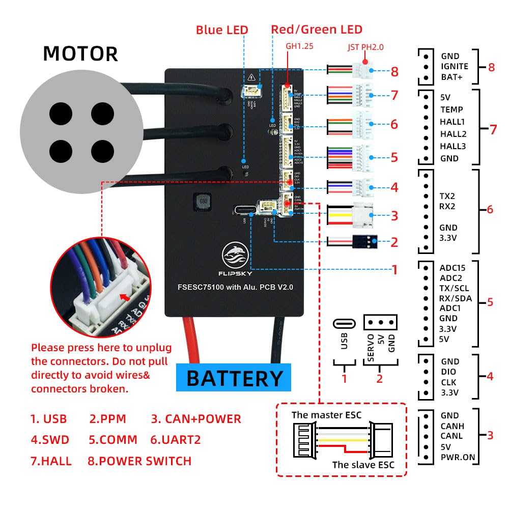 FLIPSKY 75100 V2.0 VESC-Based Speed Controller for Electric Skateboard, Scooter & Ebike - Aluminum PCB with Power Switch (103x58x18.5mm, Black) - Perfect for DIY Electric Vehicle Upgrades & High-Performance Motor Control