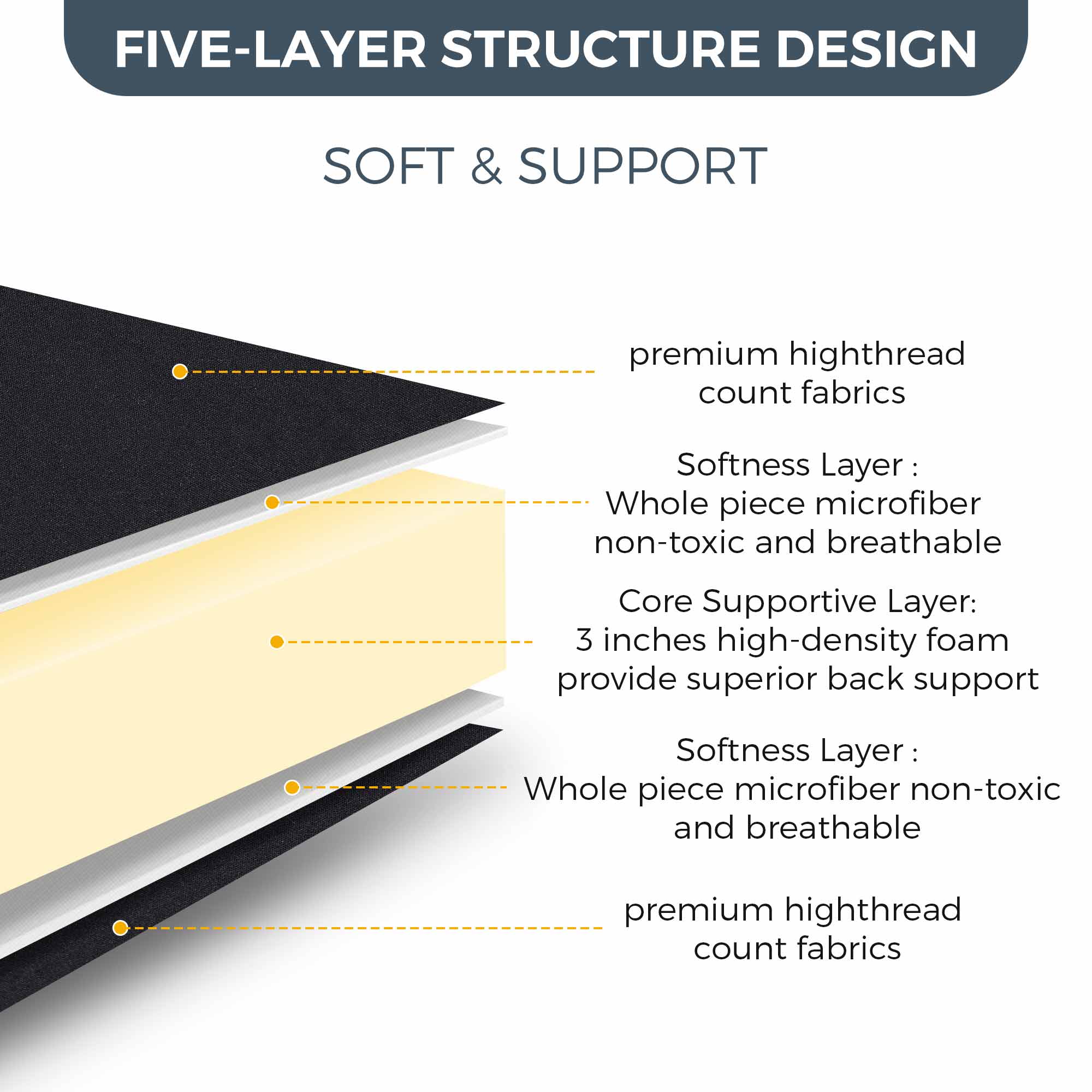 MAXYOYO 4 Square Japanese Floor Futon Mattress & Topper Pad - Black | Comfortable Tatami Sleeping Mat for Guest Bed, Yoga Meditation & Small Space Living