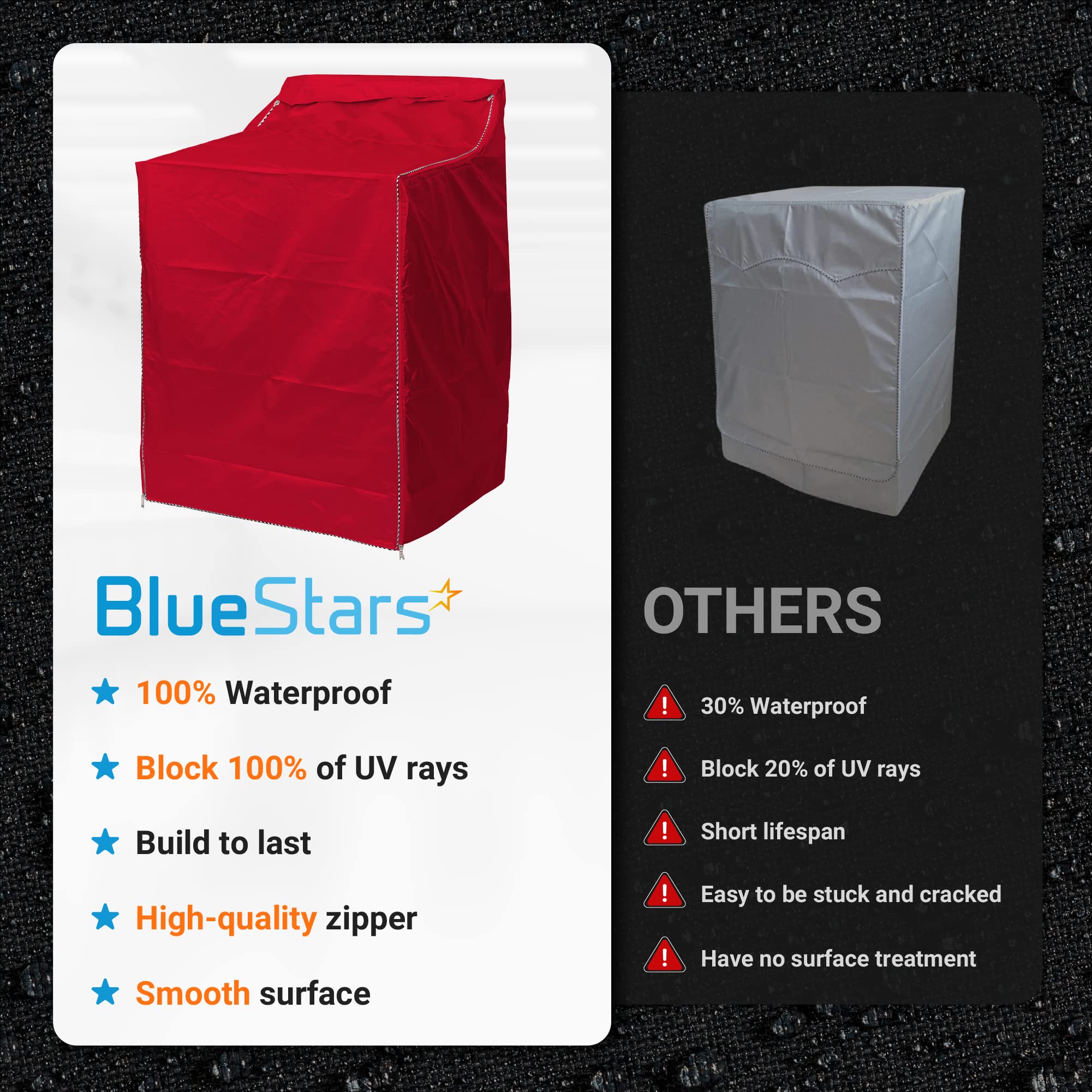 Premium BlueStars Washing Machine Cover - Waterproof & UV Resistant for Top-Load & Front-Load Washers & Dryers (29