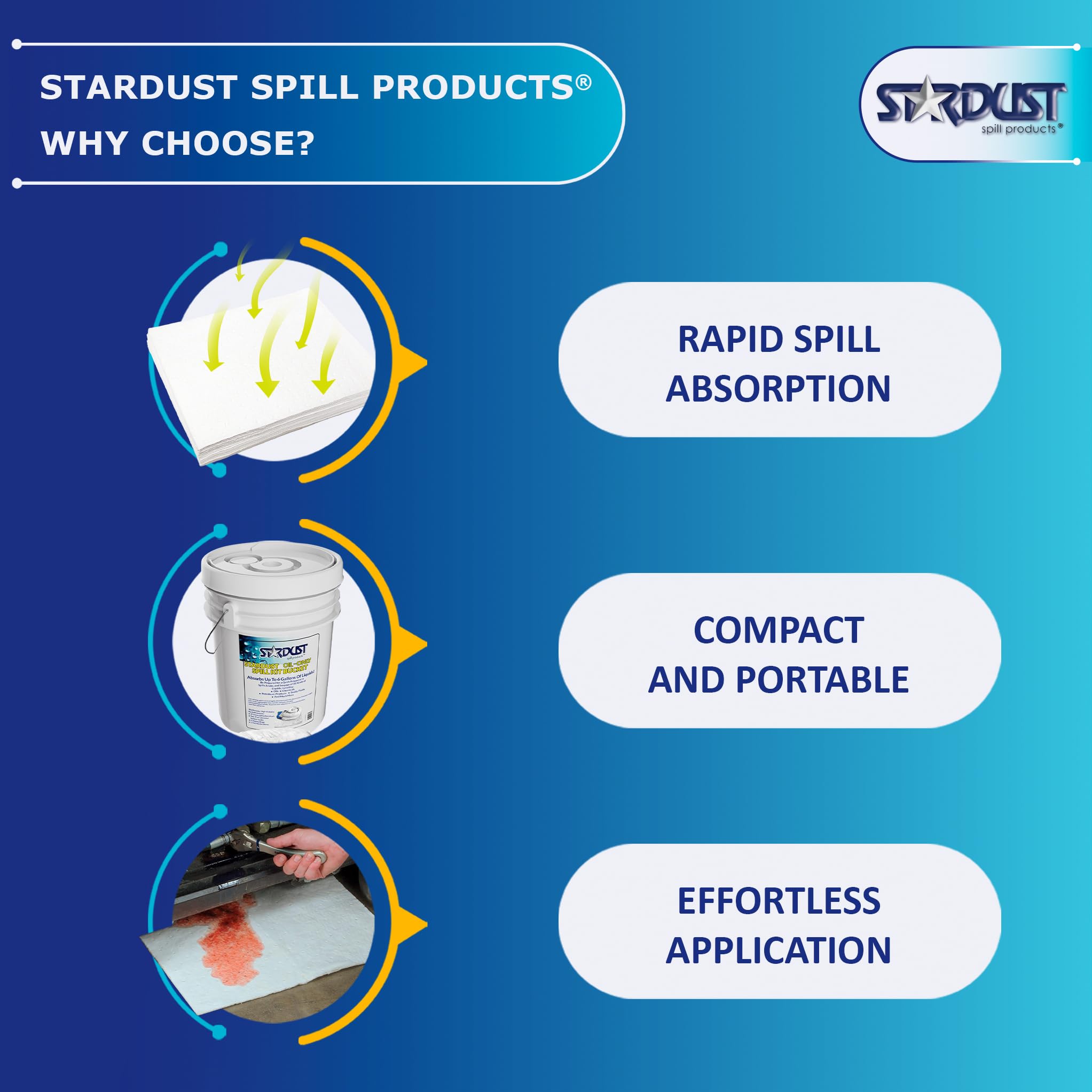 OSHA Approved Stardust Spill Products D905P Oil Spill Kit - Portable Bucket with 20 Oil Absorbent Pads, 3