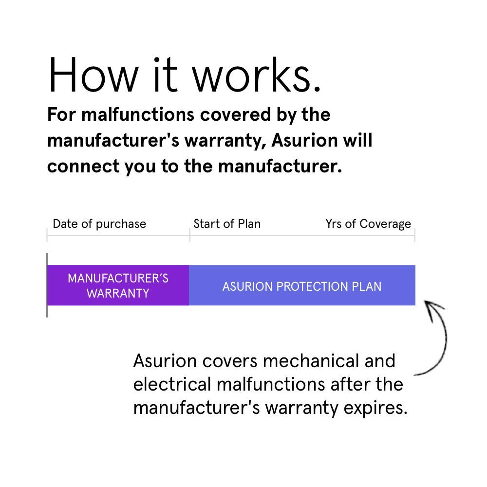 ASURION 2-Year Floor Care Protection Plan ($400-$449.99) - Extended Warranty for Vacuum Cleaners, Carpet Cleaners & Floor Care Appliances - Home Cleaning & Maintenance Coverage
