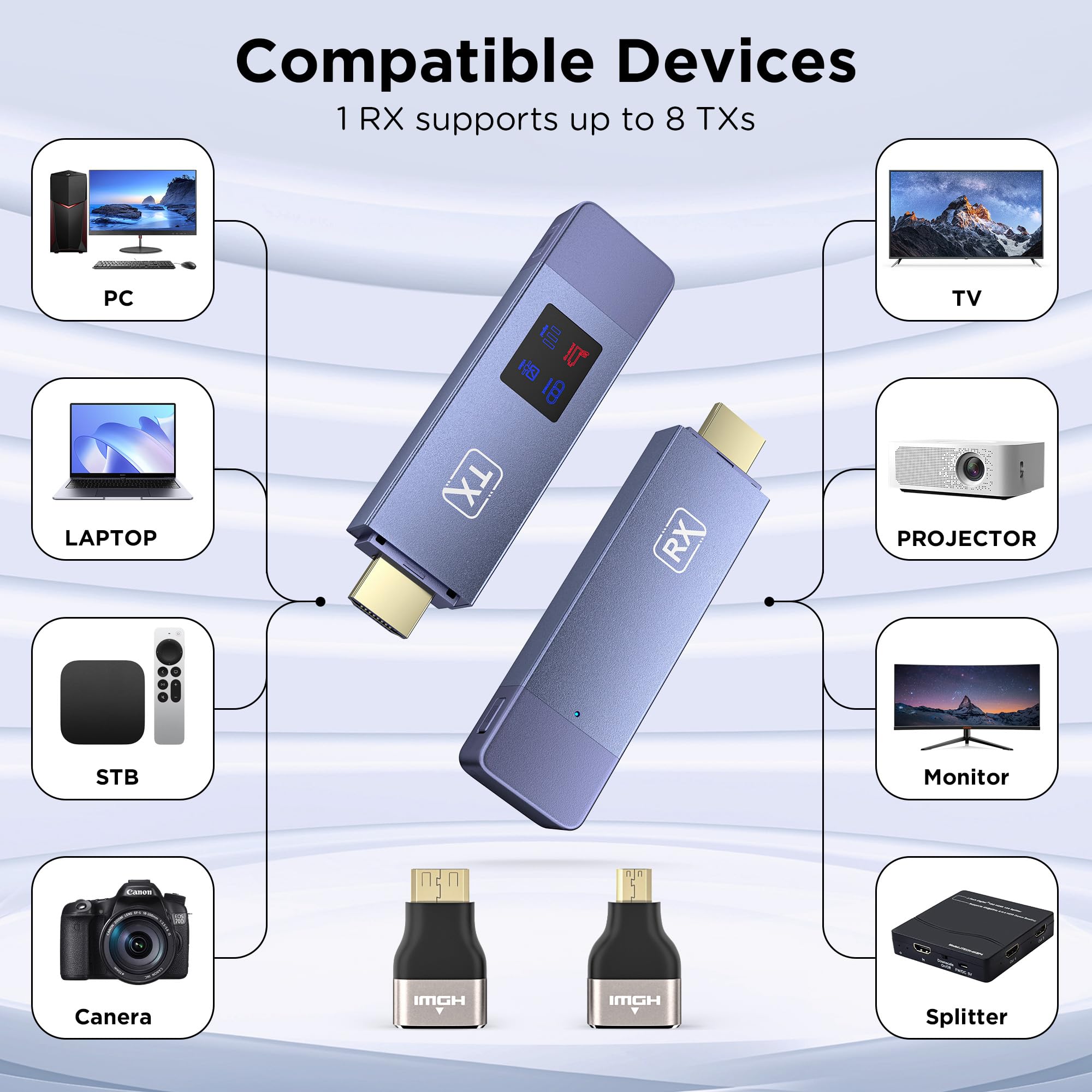 Wireless HDMI Transmitter and Receiver Kit - 2.4G/5G Dual Band Plug & Play HD Extender with LED Screen for Streaming Video/Audio from Laptop, PC, TV Box to Monitor or Projector | Perfect for Home Theater, Office Presentations & Gaming Setups
