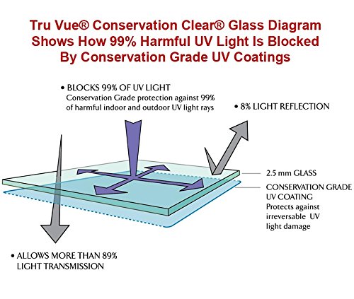 Premium Triple Comic Book Display Frames with UV Protection - Perfect for Showcasing Collectibles in Home, Office, or Comic Store Displays