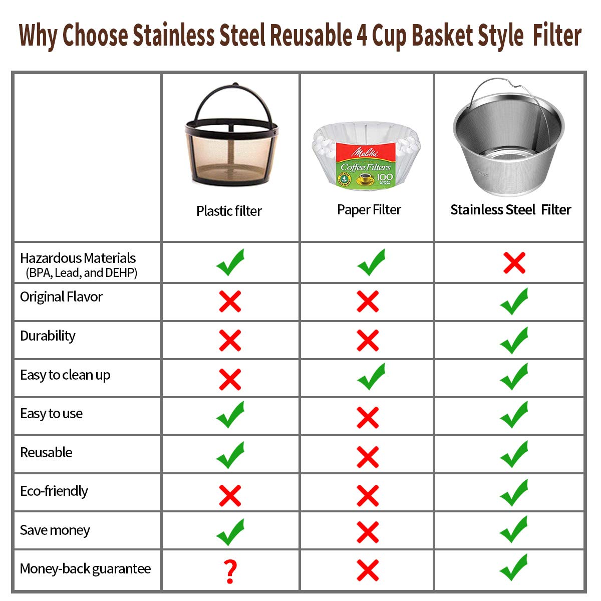 4-5 Cup Reusable Permanent Basket Coffee Filters - Fits Mr Coffee 4 Cup Coffee Makers - Eco-Friendly Gold Tone Replacement Filter for Home & Office Brewing - Perfect for Daily Coffee Lovers & Sustainable Living