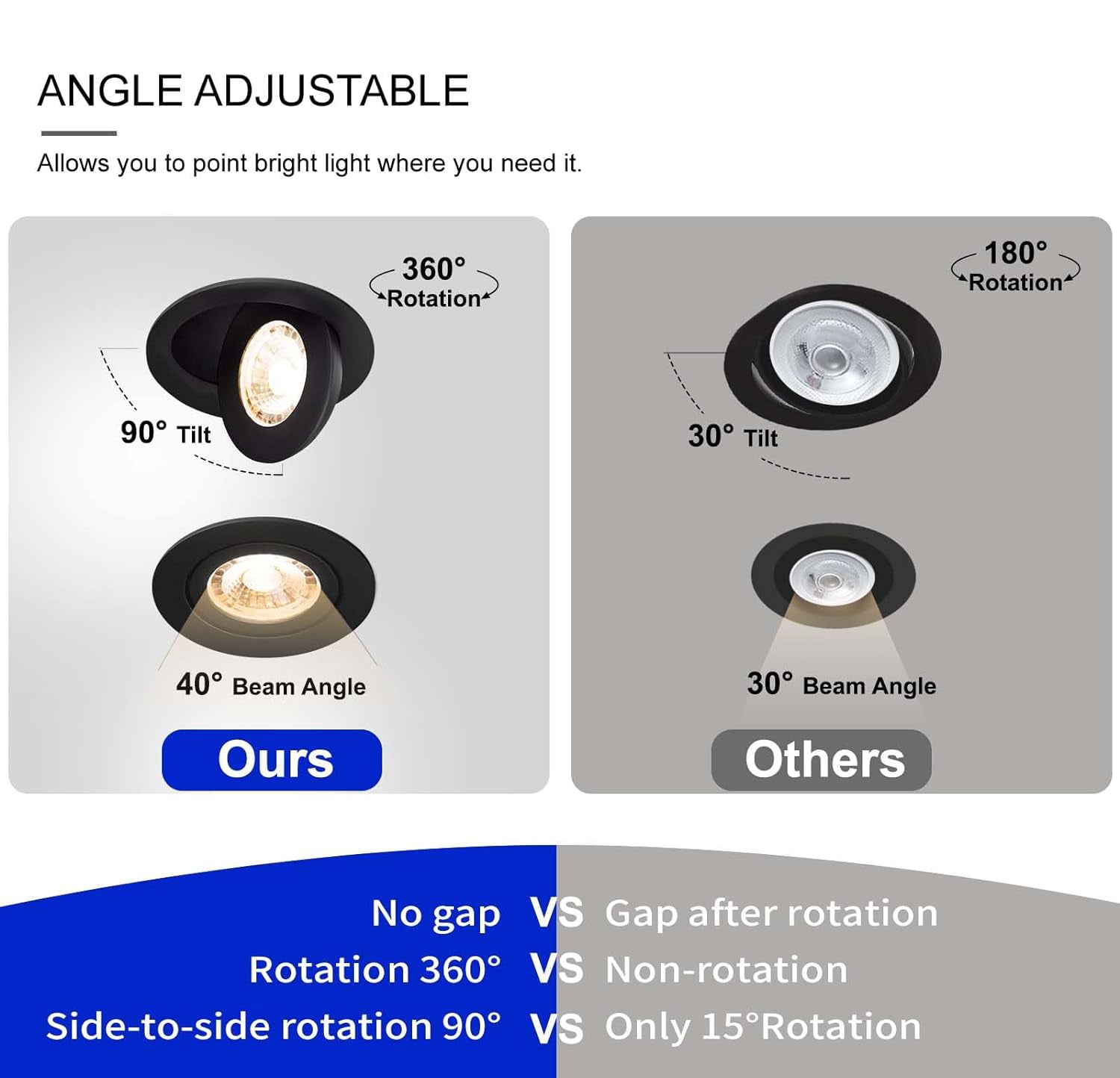 4 Inch LED Canless Recessed Light - 5CCT Dimmable Adjustable Gimbal Eyeball Lighting with Junction Box, ETL Certified for Home & Office Ceiling Installation