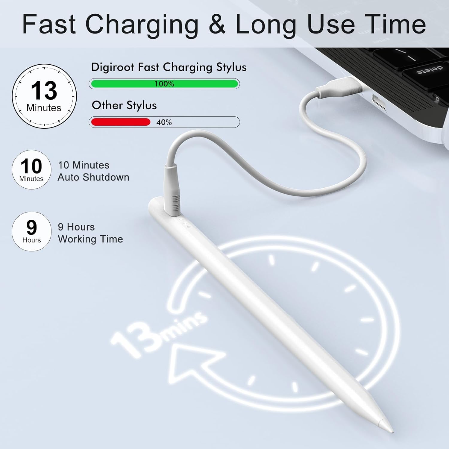 Apple Pencil Stylus for iPad 2018-2024 | Fast Charging 13 Mins | Compatible with iPad Air 3/4/5/M2, iPad Pro 11