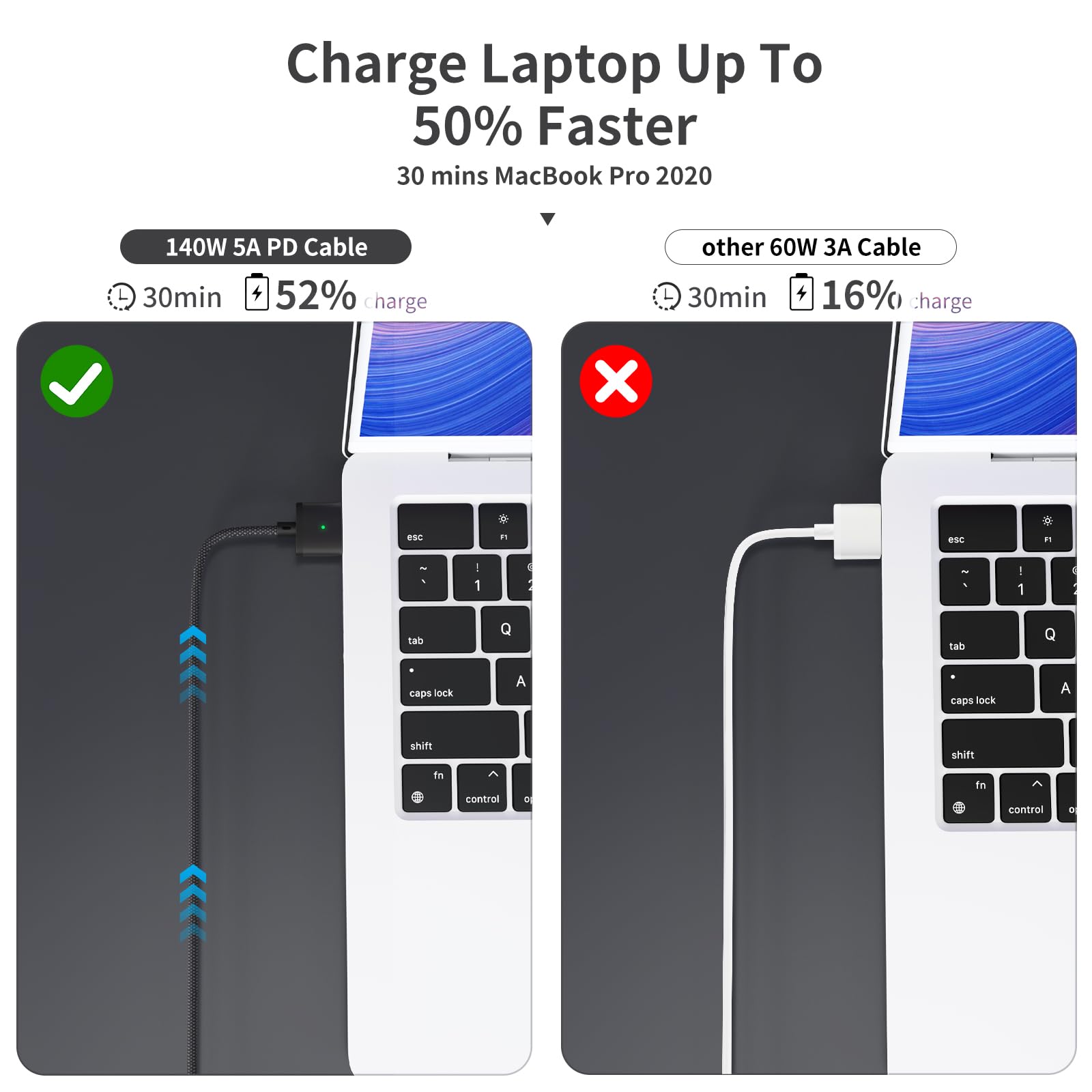 140W USB-C to Magnetic 3 Fast Charging Cable - 6.6ft Safe PD Charger Compatible with MacBook Pro 2021 M1 Pro/Max 14