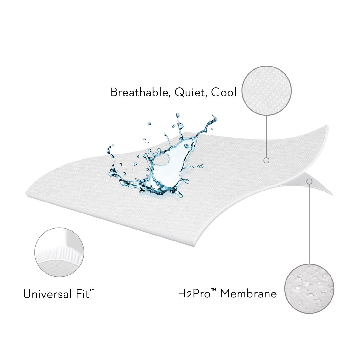 Sleep TITE PR1ME Smooth 100% Waterproof Mattress Protector - Twin XL Size with 15-Year Warranty - Hypoallergenic Bedding Cover for Dorm Rooms, Guest Beds & Allergy Protection