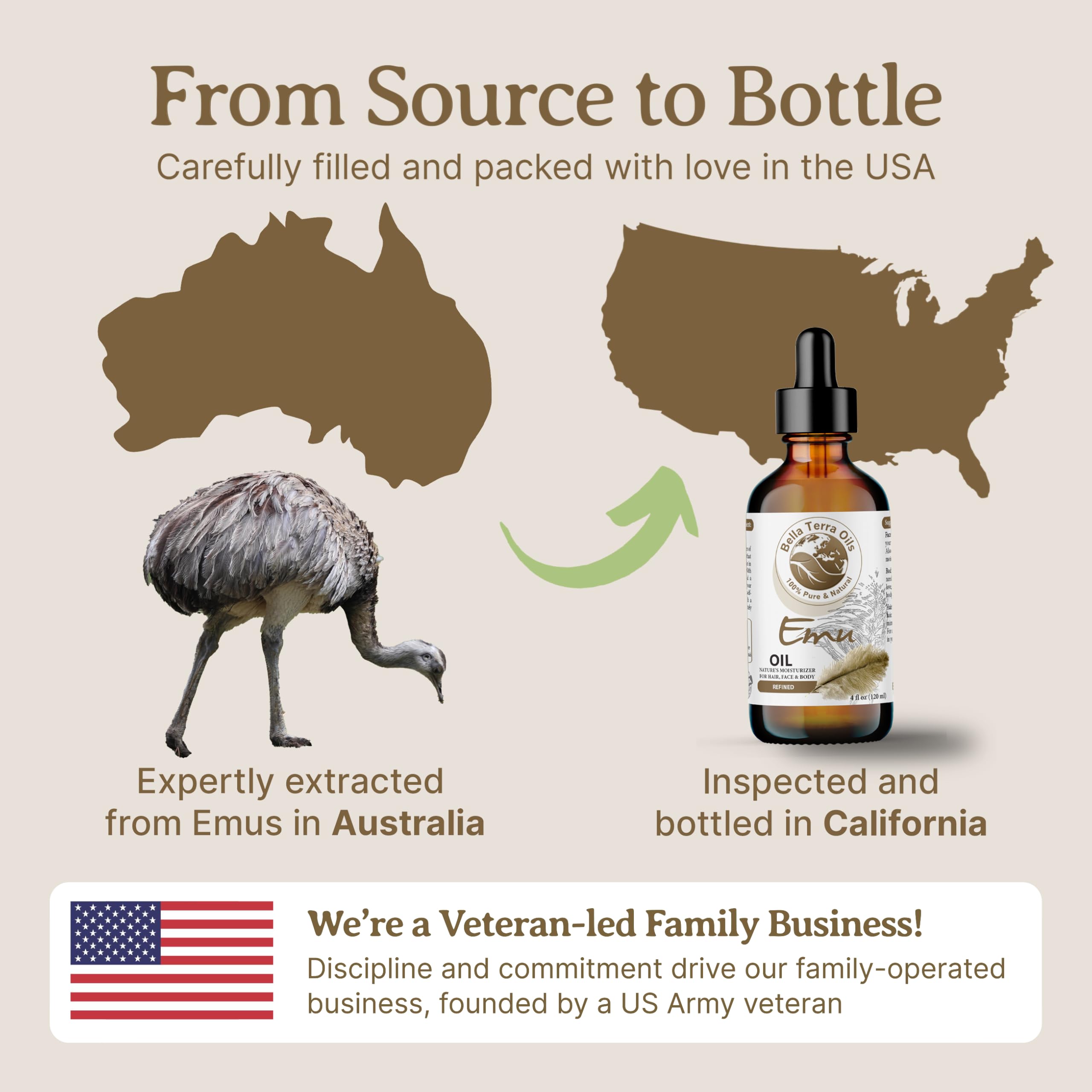 Pure Emu Oil by Bella Terra - 1 Gallon for Deep Skin Hydration & Smoothness | Lightweight, Non-Greasy Formula | Perfect for Dry Skin Care, Massage Therapy & Natural Beauty Regimens