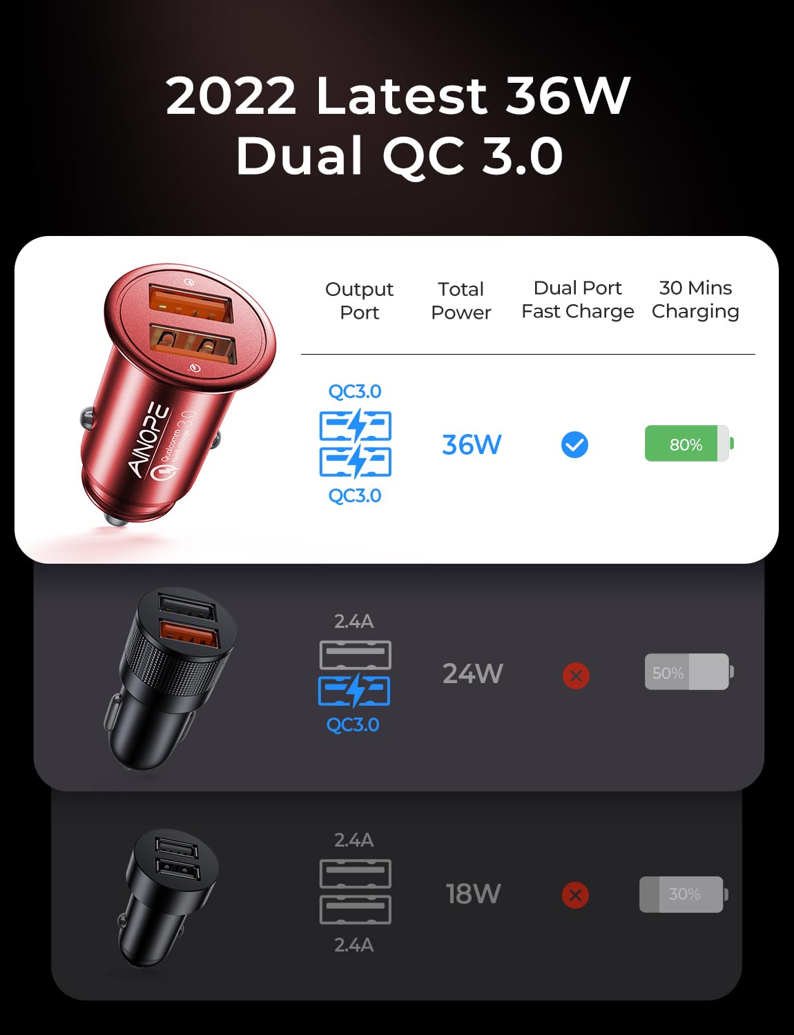 AINOPE 45W Super Fast Car Charger - Dual USB C & A Ports, All-Metal Design, Quick Charge 3.0 for iPhone 15/14/13/12/11 Pro/X/8, Samsung Galaxy S24/S23/S22+/Ultra/S21, Note 9 - Perfect for Road Trips & Daily Commutes (Red)