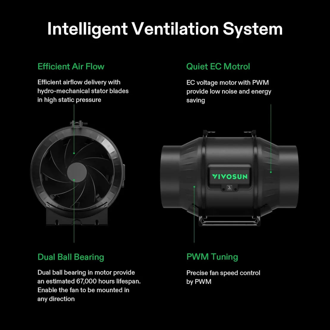 Vivosun Smart Grow Tent Kit Pro 4'x4' - Complete Indoor Hydroponic System for 4 Plants | Perfect for Home Gardening, Seed Starting & Plant Cultivation | Ideal for Grow Rooms, Greenhouses & Indoor Farms