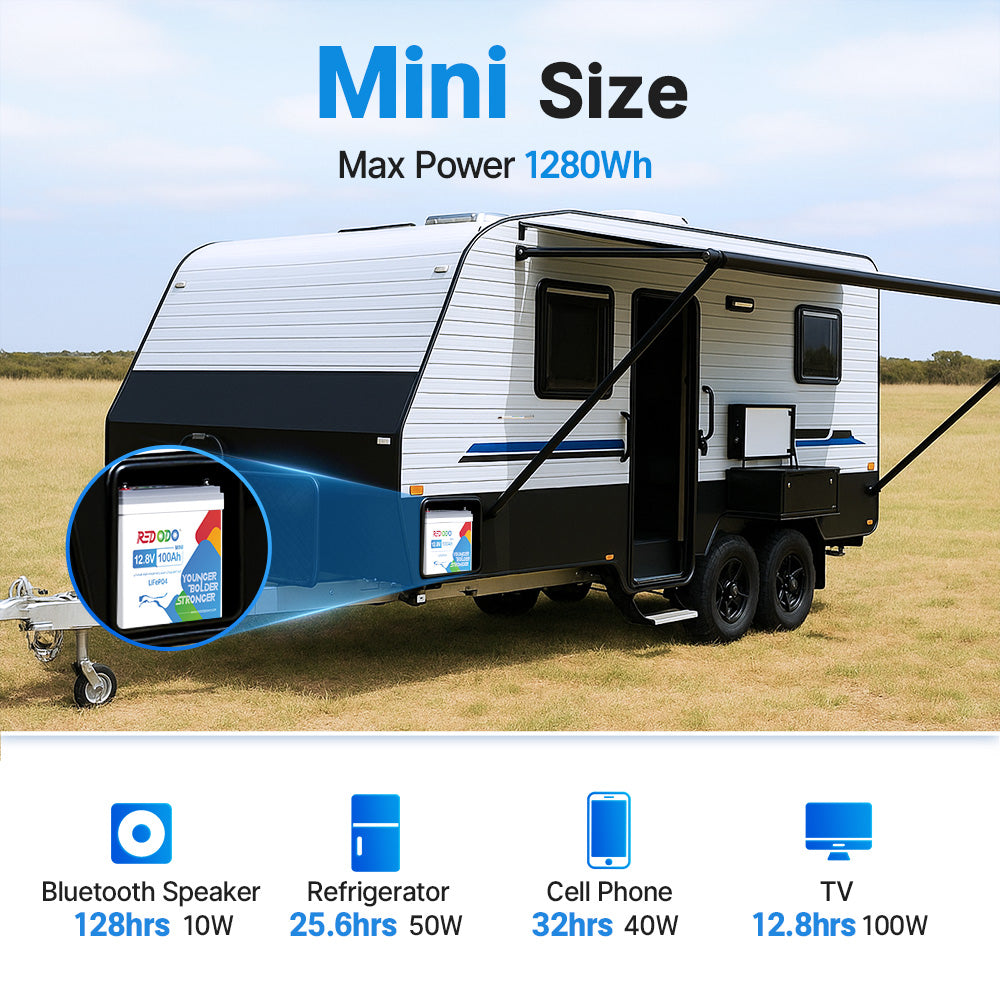 Redodo 12V 100Ah Mini Lithium LiFePO4 Battery - Smallest & Lightweight Deep Cycle Battery for RV, Boat, Solar System | Perfect for Trolling Motors, Off-Grid Power & Marine Applications