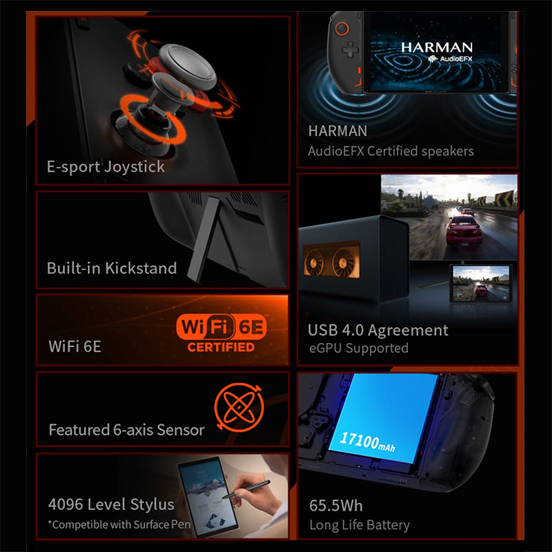 OneXPlayer 2 Pro 5-in-1 Gaming Handheld - AMD Ryzen 7 7840U Processor | Portable PC Game Console for Steam/Windows Games | Perfect for Travel, Commuting & Home Entertainment