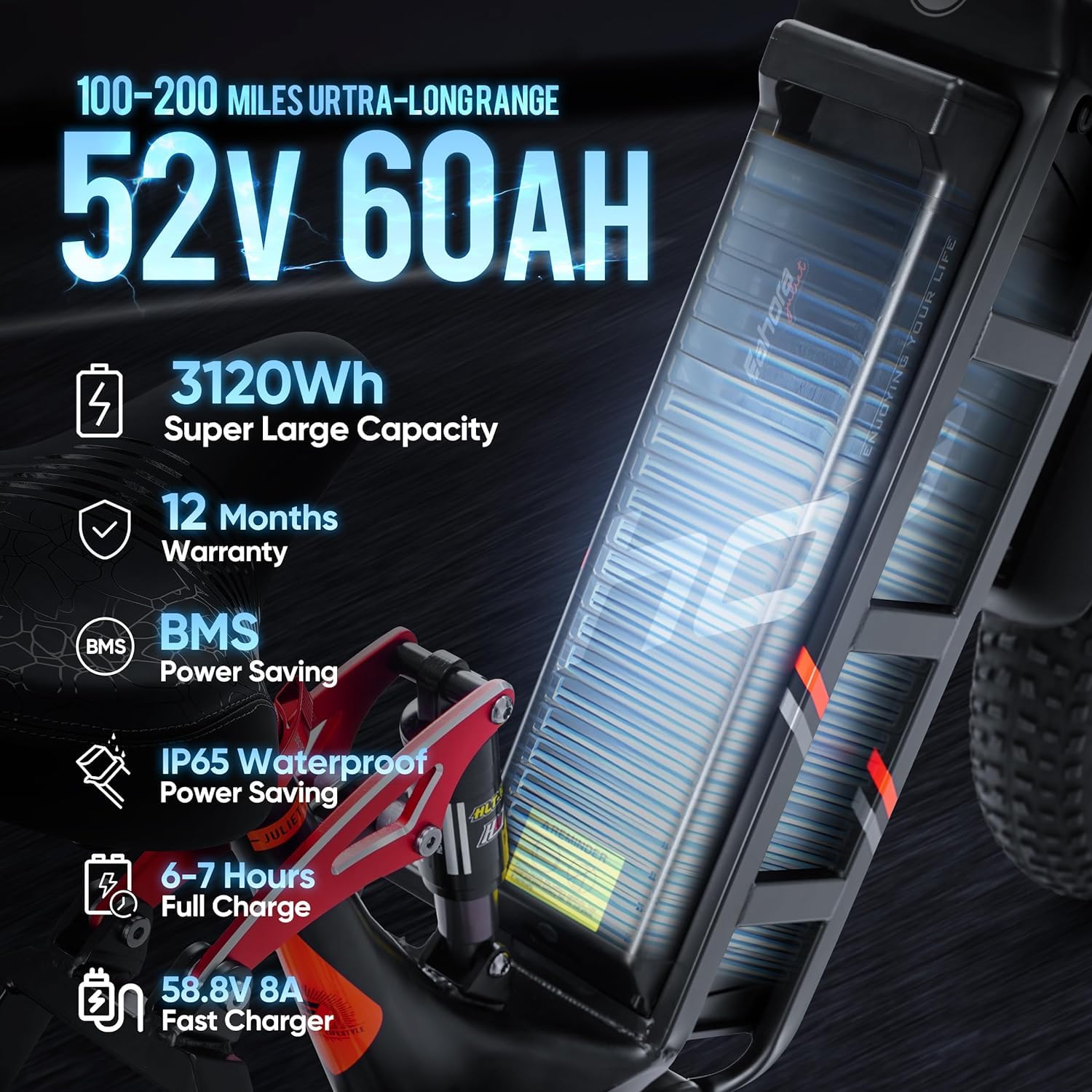 eAhora Juliet II/Juliet 1700W/1200W Electric Bike for Adults - 52V/48V 60Ah Battery, 100-200 Miles Range, 20