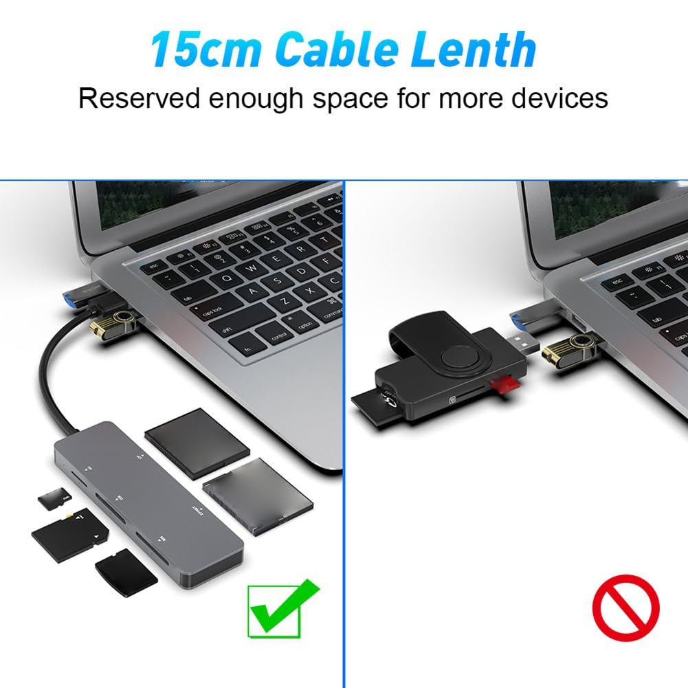 Foemey 5-in-1 USB 3.0 Card Reader - High Speed 5Gbps SD/TF/CFast/XD Memory Card Adapter for PC, Laptop, Mac - Perfect for Photographers, Videographers & Data Transfer Professionals