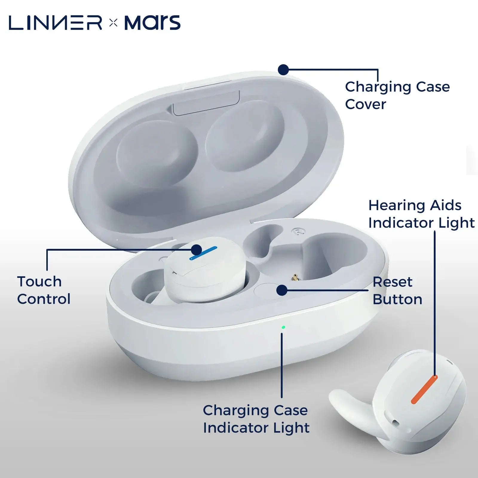 Linner Mars OTC Hearing Aids - Rechargeable Digital Hearing Amplifier for Adults with Noise Reduction, Comfort Fit for Daily Use, Work & Social Gatherings