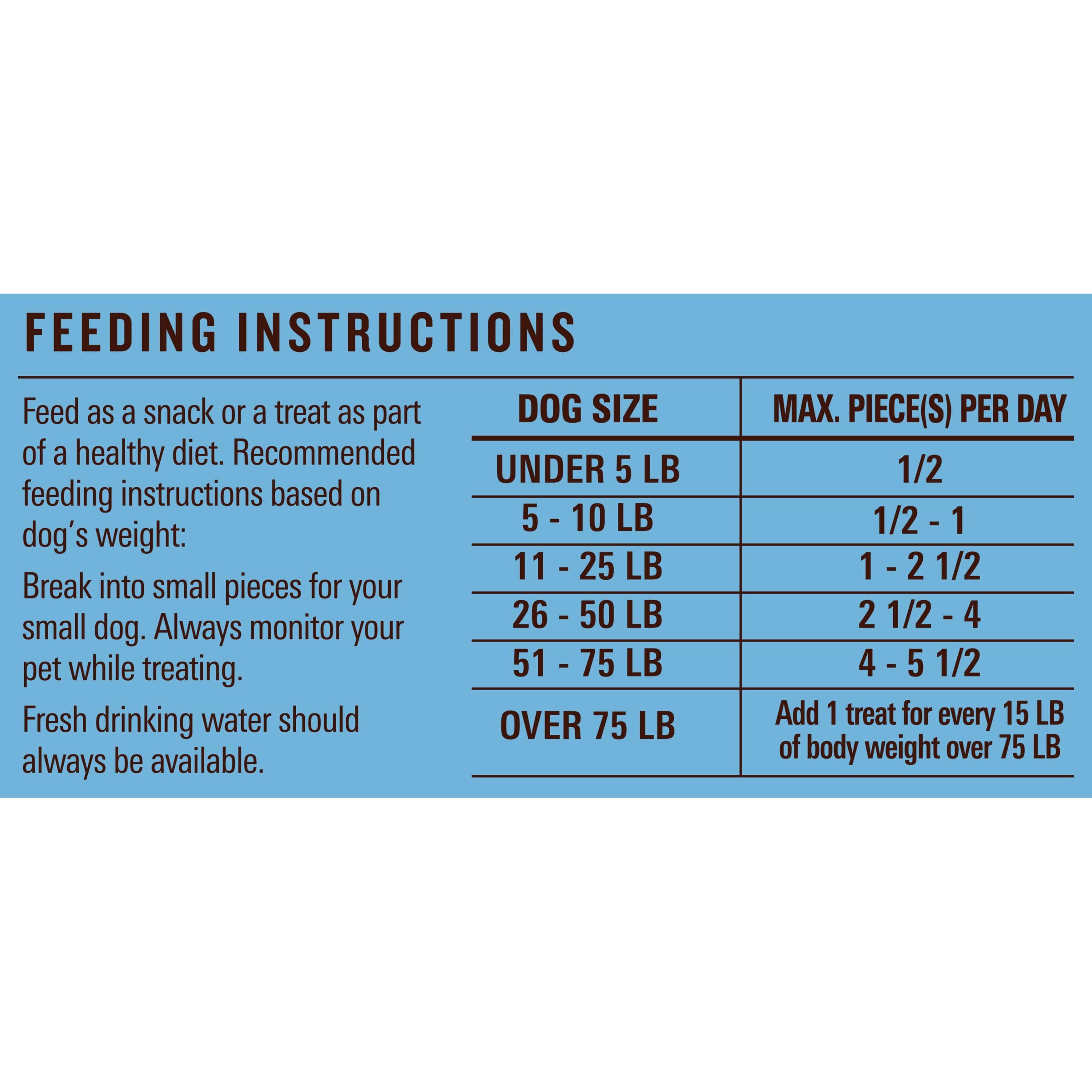 Milo's Kitchen Chicken Meatballs Dog Treats - Grain-Free, Natural Protein Snacks for Dogs, 18-Ounce Bag - Perfect for Training, Rewards & Healthy Chewing