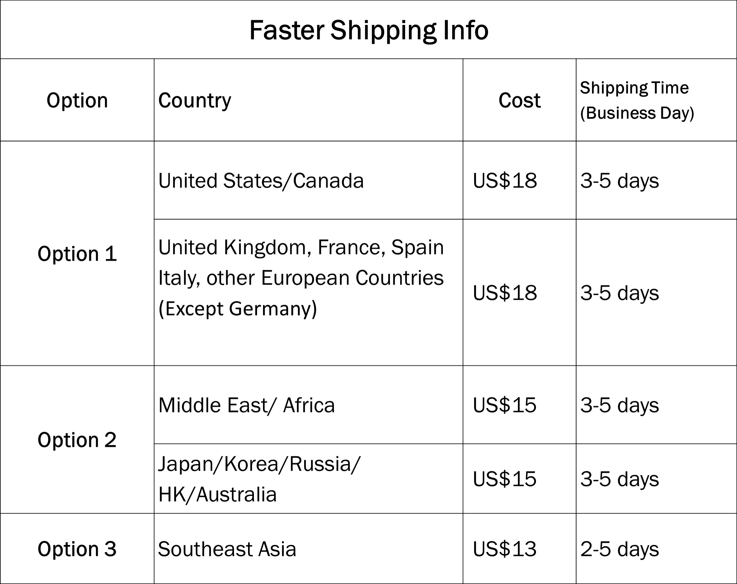 Fast Shipping - Quick & Reliable Delivery for US Online Shoppers | Perfect for E-commerce, Dropshipping & Urgent Gifts
